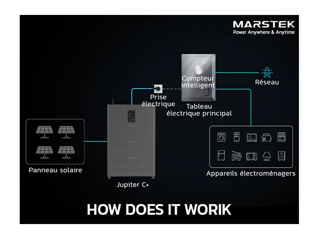 Solaranlage MARSTEK + 2 Batteriespeicher, plug & play, mit APP, 4 MPPT, Solareingang 2400W, über 6000 Ladezyklen