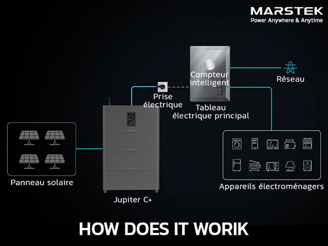 Centrale Solaire MARSTEK + 2 batterie de stockage, plug & play, avec APP, 4 MPPT, entrée solaire 2400W, plus de 6 000 cycles de charge