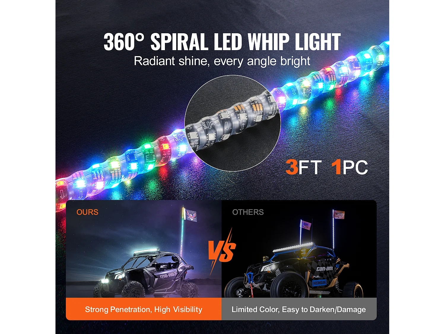 Fouet Lumineux LED SucceBuy 1PC 92 cm LED Whip Light RGB Spiral Antenne Télécommande Application pour ATV UTV RZR