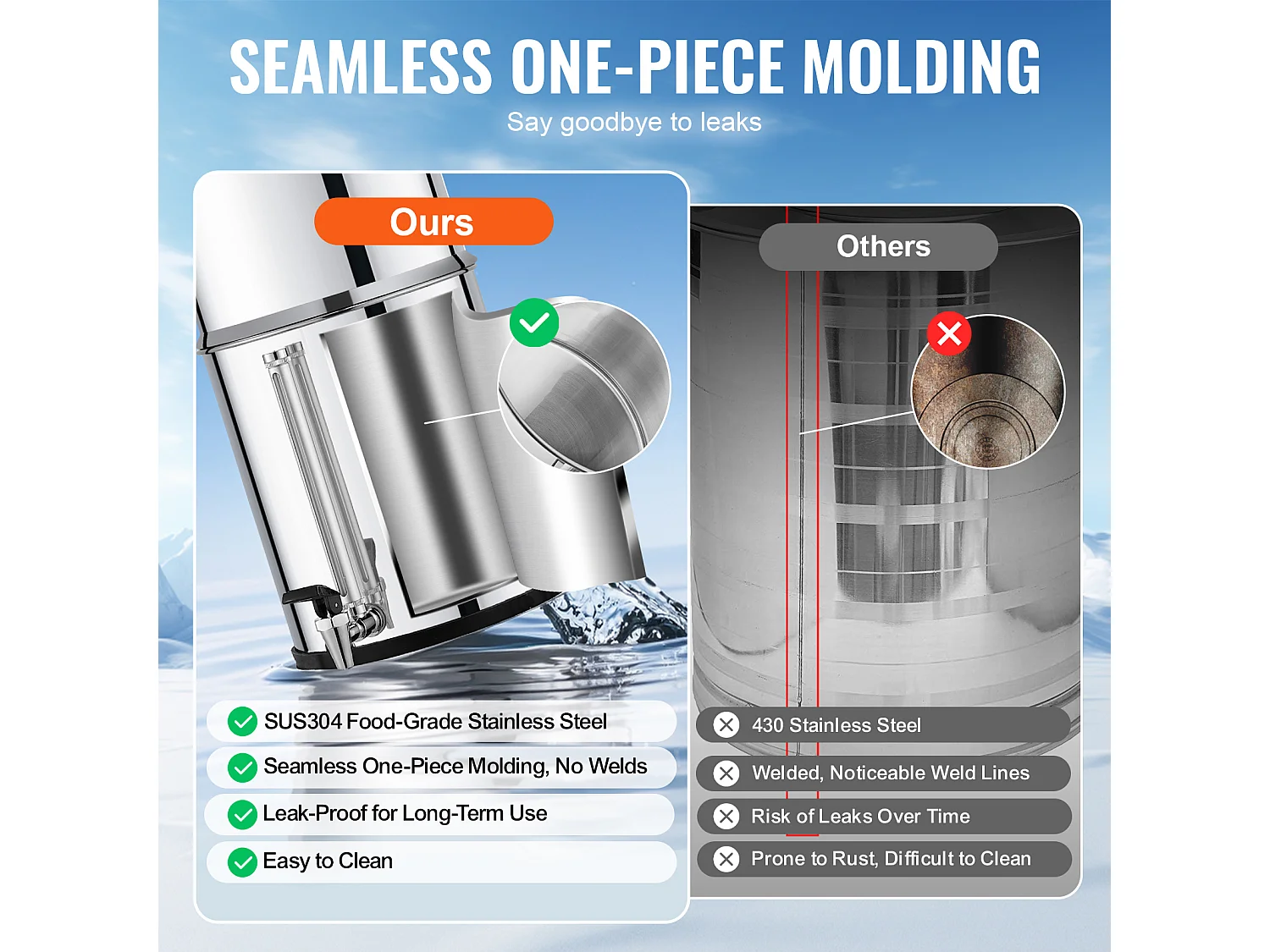 Filtre à Eau Alimenté par Gravité SucceBuy, Système de Filtration d'Eau par Gravité 7,5 L, 4 Filtres, en Acier Inoxydable