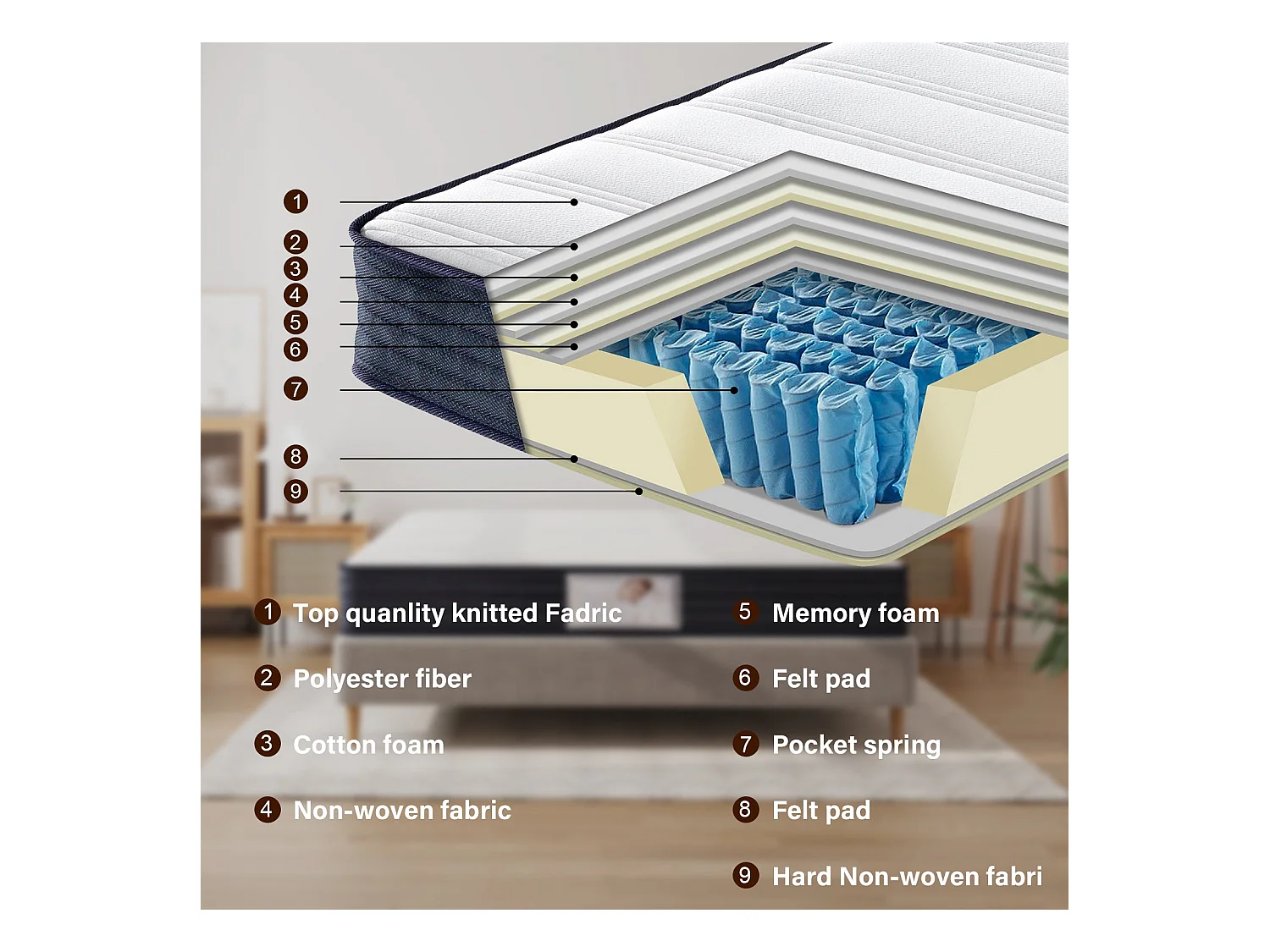 Ensemble Matelas à ressorts + Sommier avec lattes larges 140x190cm, Epaisseur du Matelas 22cm