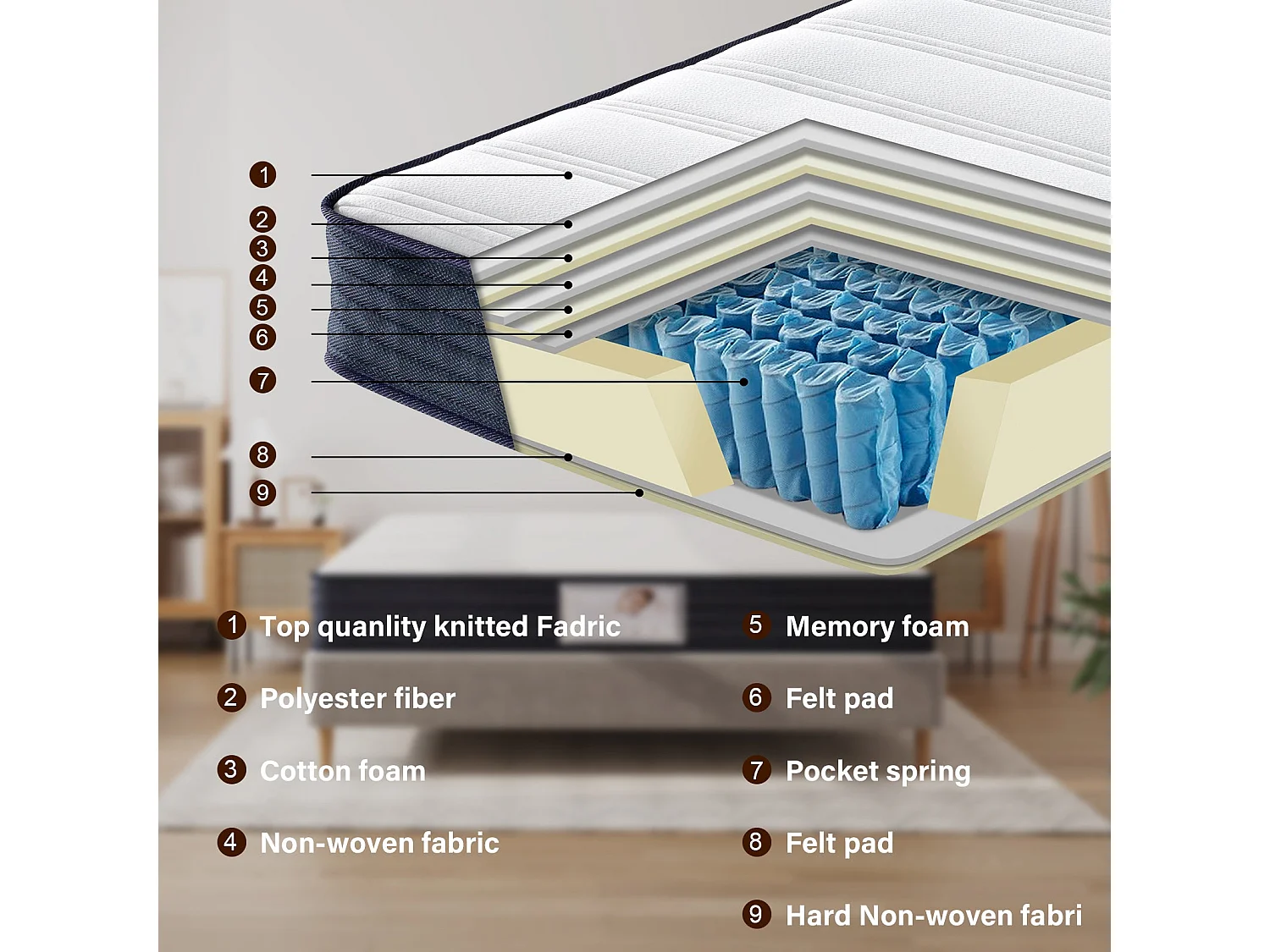 Ensemble Matelas à ressorts + Sommier avec lattes larges 140x190cm, Epaisseur du Matelas 22cm