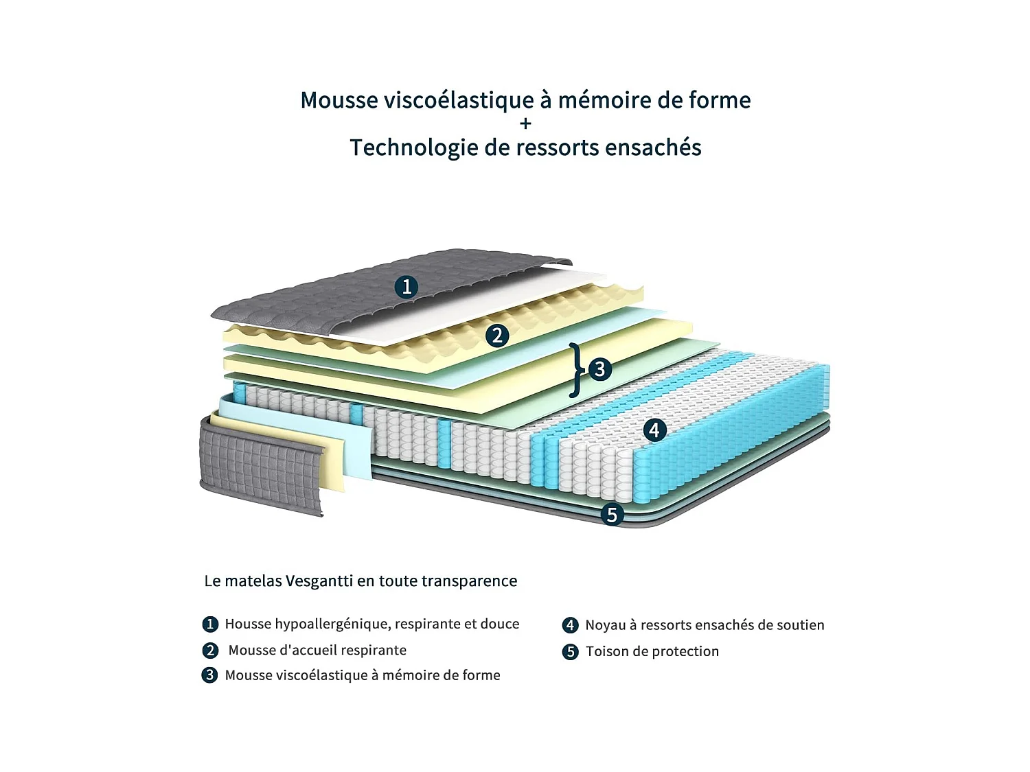 Vesgantti Matelas Gris 120x190cm, 25cm Épais, Hybrid Ressorts Ensachés & Mousse Mémoire, 7 Zones Confort, Multicouches, Certifié Oeko-Tex