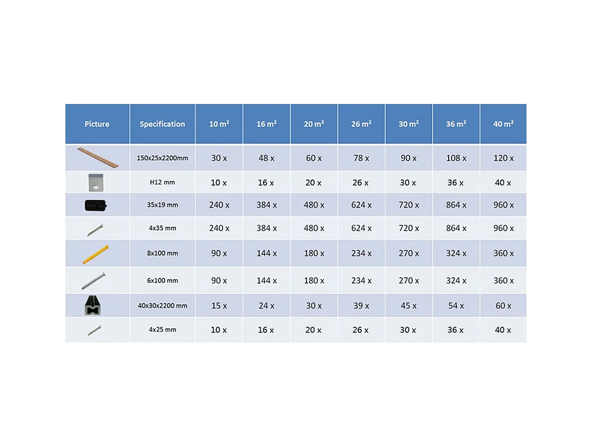 Panneaux de terrasse creux et accessoires WPC 10 m² 2,2 m Teck