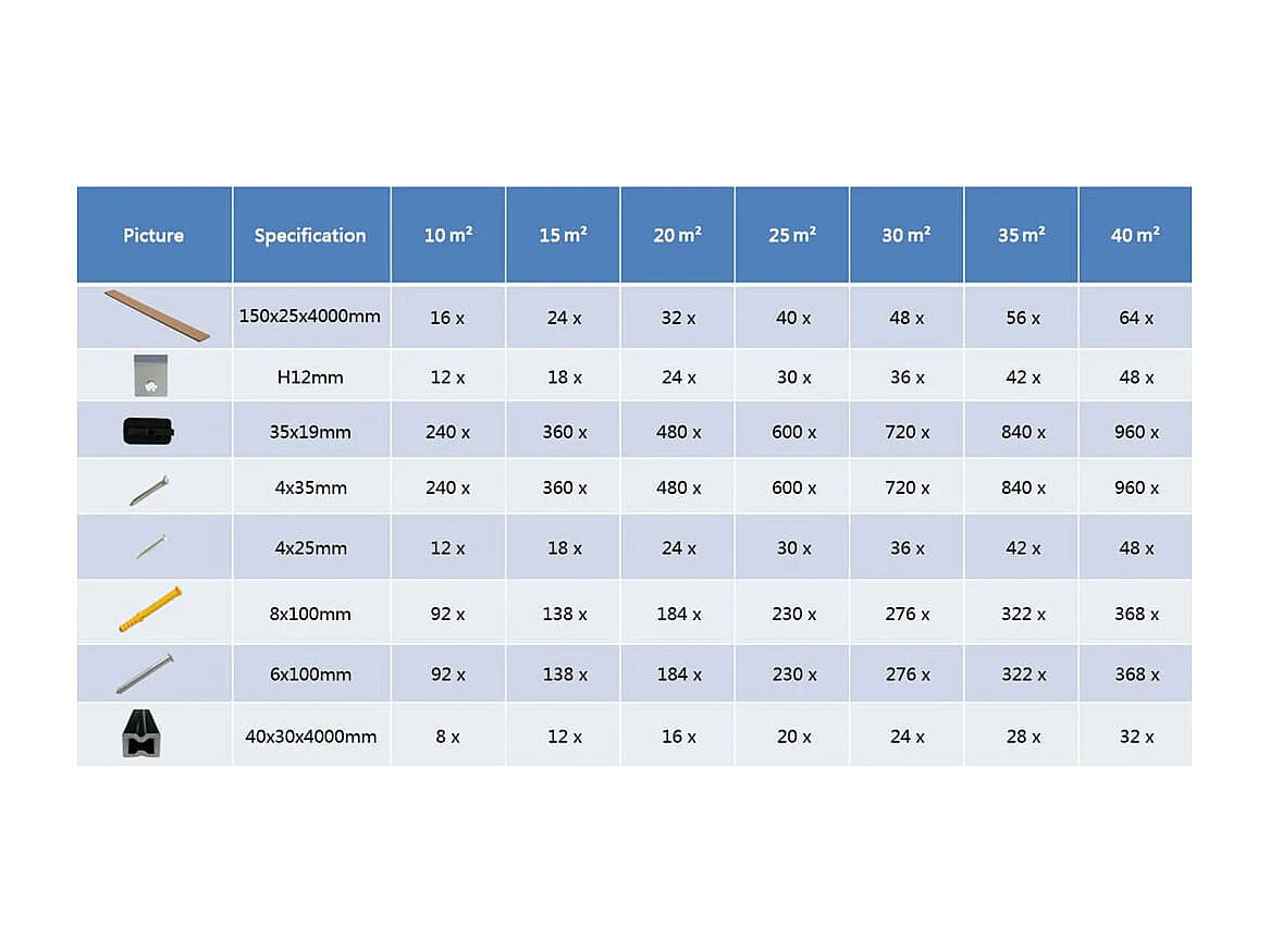 Panneaux de terrasse creux et accessoires WPC 15 m² 4 m Teck