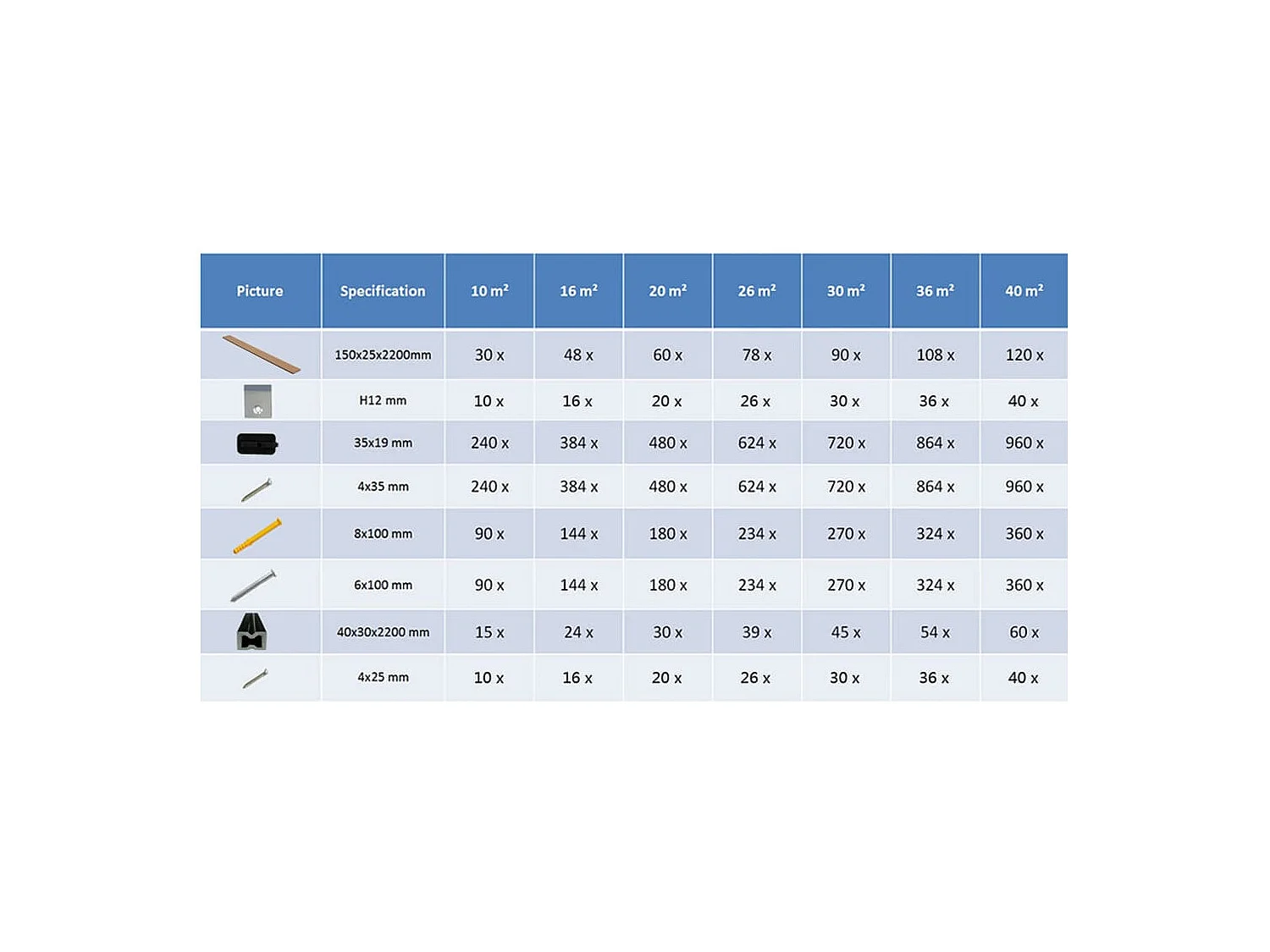 Panneaux de terrasse avec accessoires WPC 30 m² 2,2 m Gris