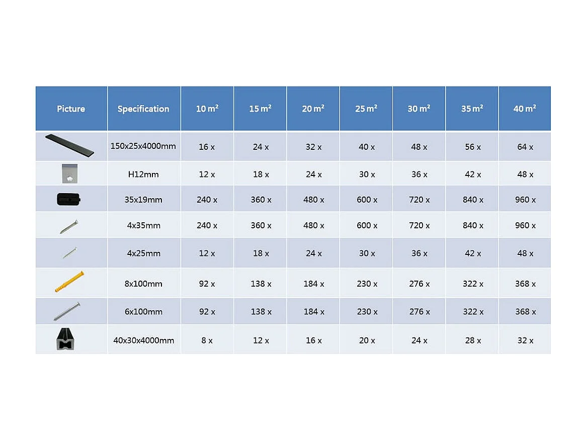 Panneaux de terrasse WPC avec accessoires 35 m² 4 m Gris