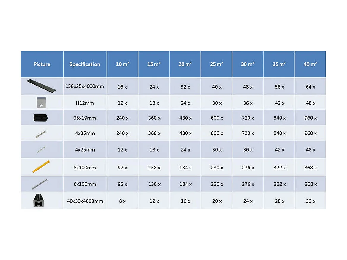 Panneaux de terrasse WPC avec accessoires 25 m² 4 m Gris