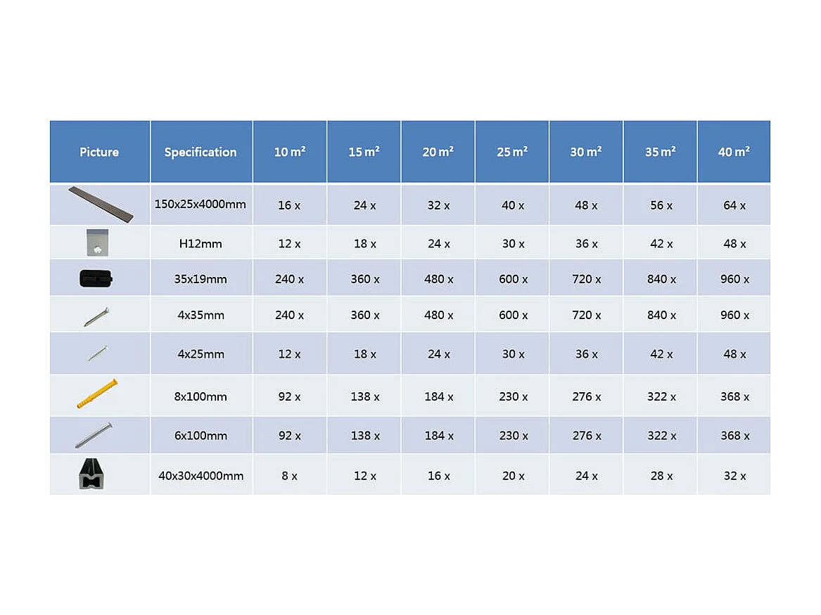Panneaux de terrasse creux WPC 20 m² 4 m Marron foncé