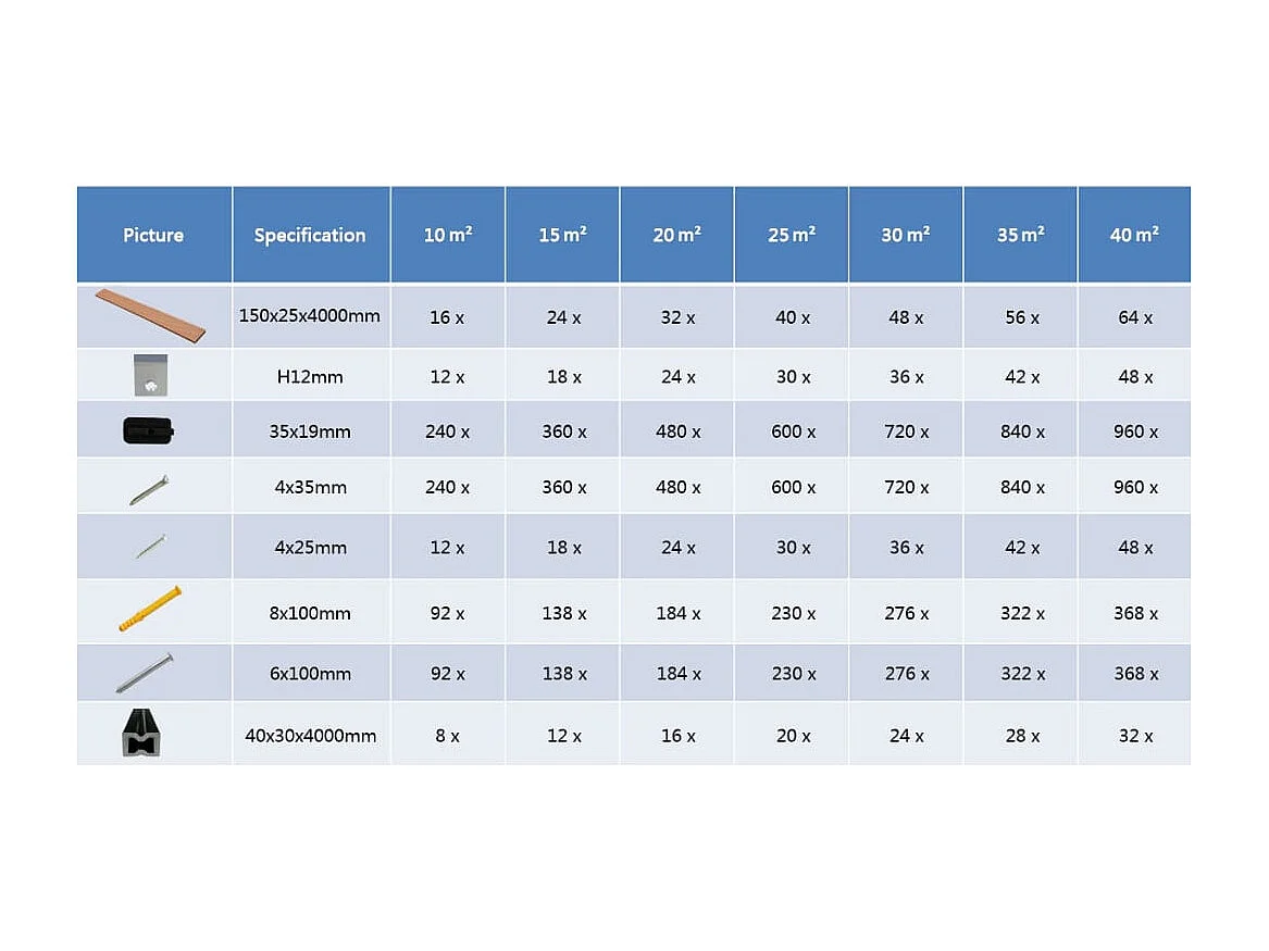 Panneaux de terrasse WPC avec accessoires 40 m² 4 m Marron
