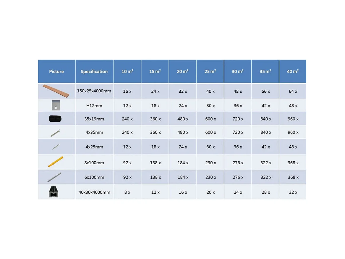 Panneaux de terrasse WPC avec accessoires 25 m² 4 m Marron