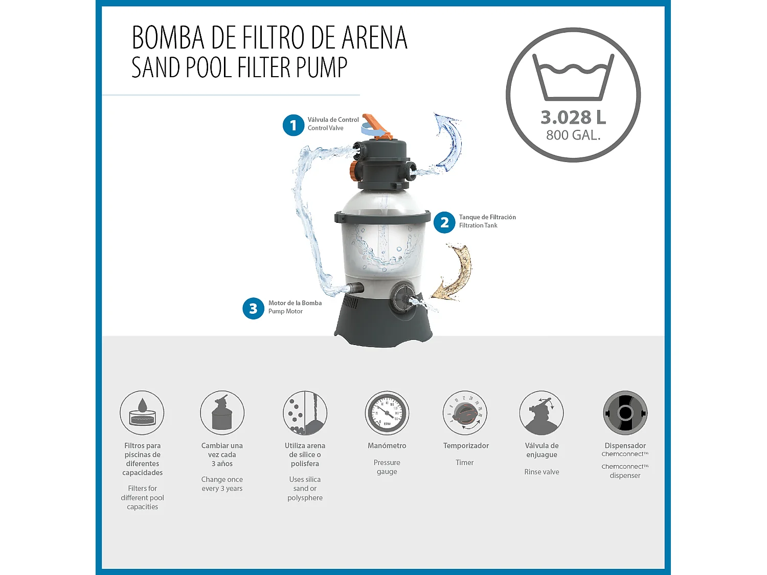 Pompe de Filtration Épurateur à Sable pour Piscines Hors Sol Bestway Flowclear de 3.028L/h Raccord 32mm et Distributeur Chimique