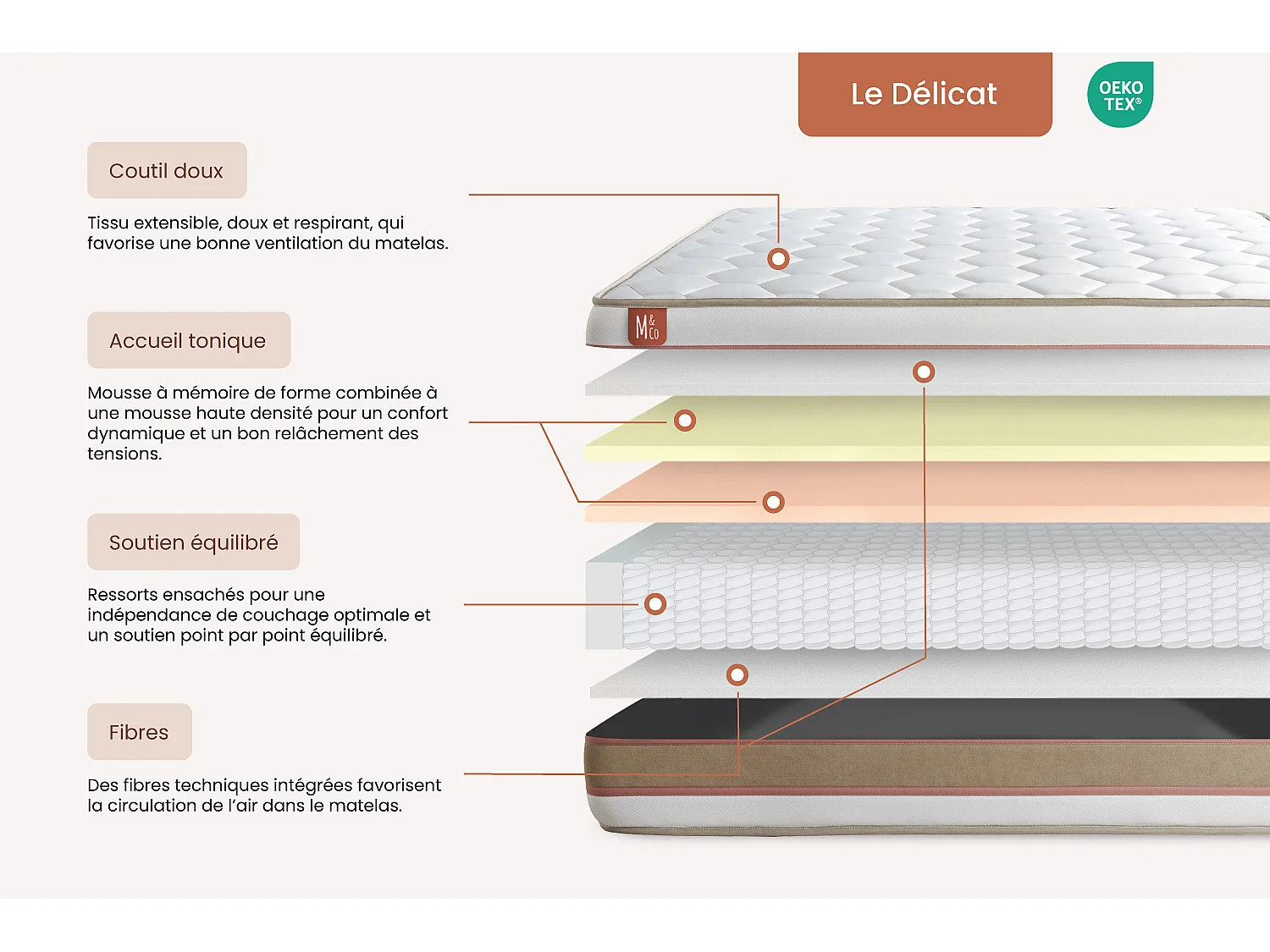 Lit Le Délicat 140 x 190 cm Sommier en tissu Beige Brun 140x190 cm
