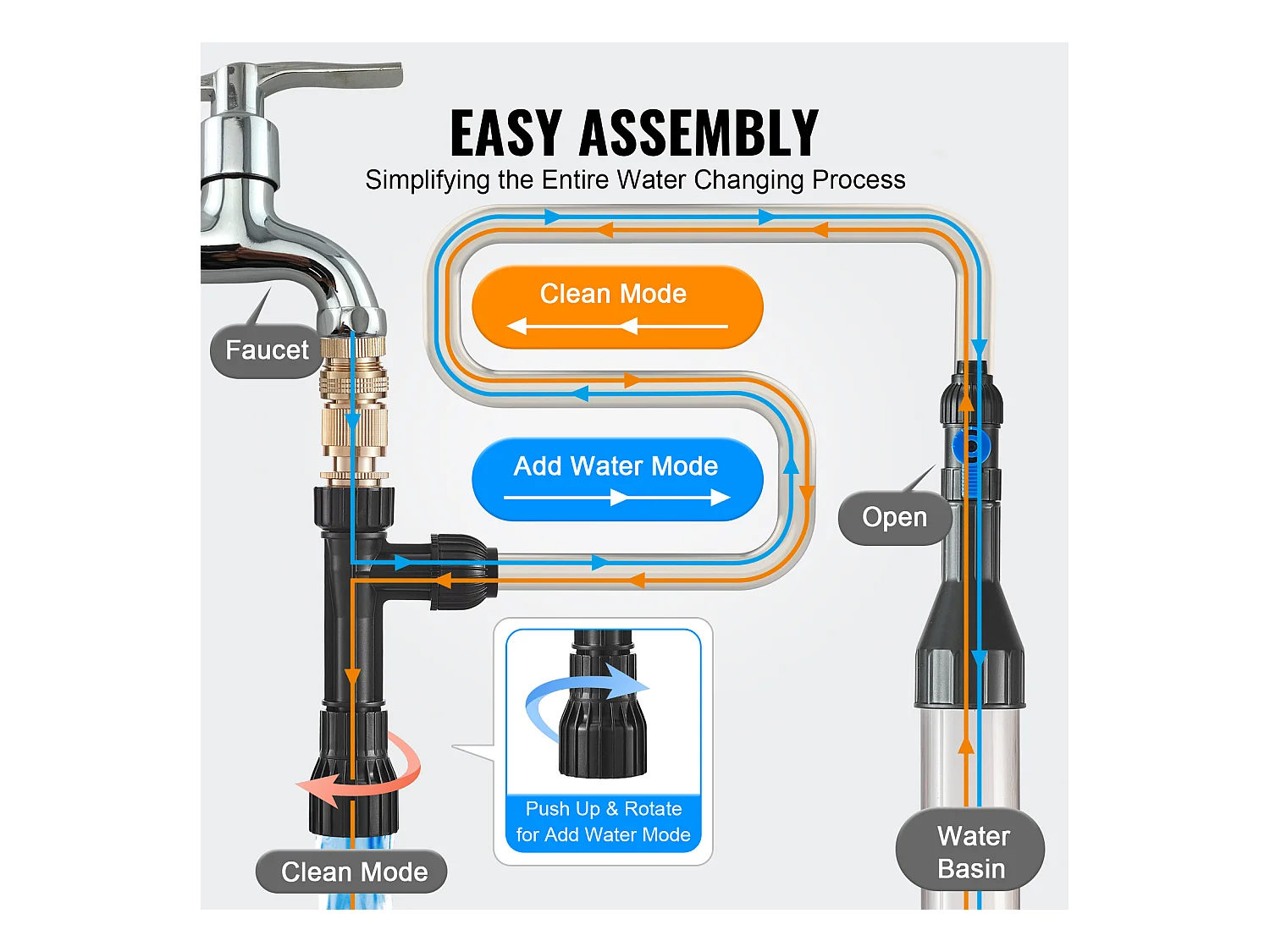 Aspirateur à Gravier pour Aquarium SucceBuy avec Tuyau PVC 10 m, Siphon pour Nettoyage Aquariums