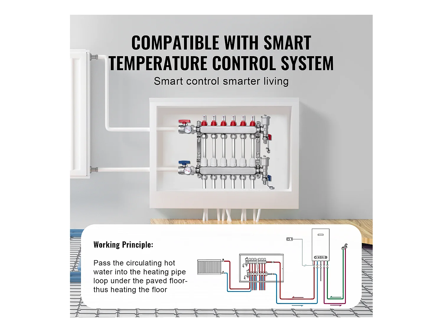 Collecteur de Chauffage Radiant SucceBuy à 6 Branches Ensemble de Collecteur de Chauffage par le Sol avec Tubes PEX de 2.54/5.08cm