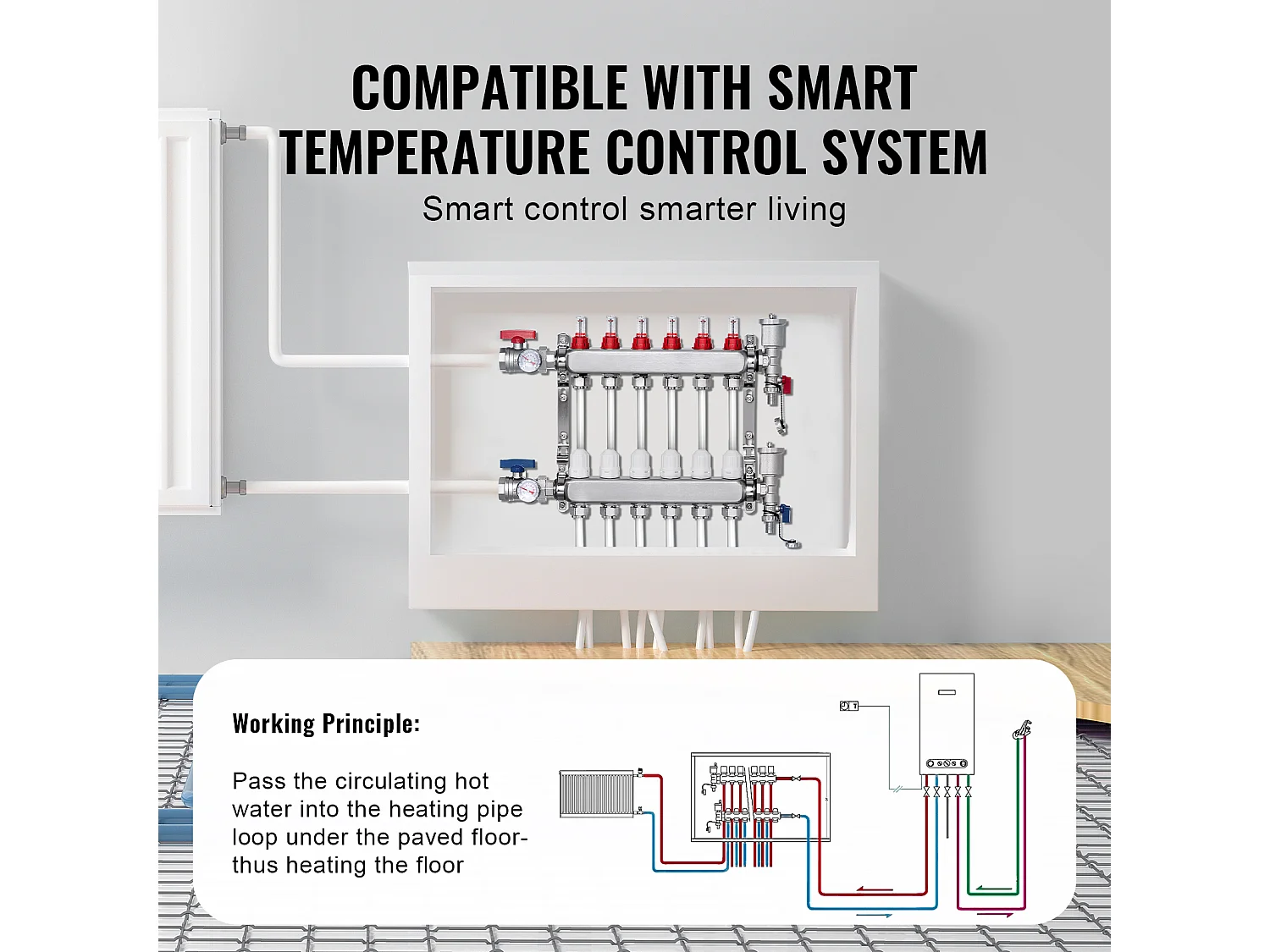 Collecteur de Chauffage Radiant SucceBuy à 6 Branches Ensemble de Collecteur de Chauffage par le Sol avec Tubes PEX de 2.54/5.08cm
