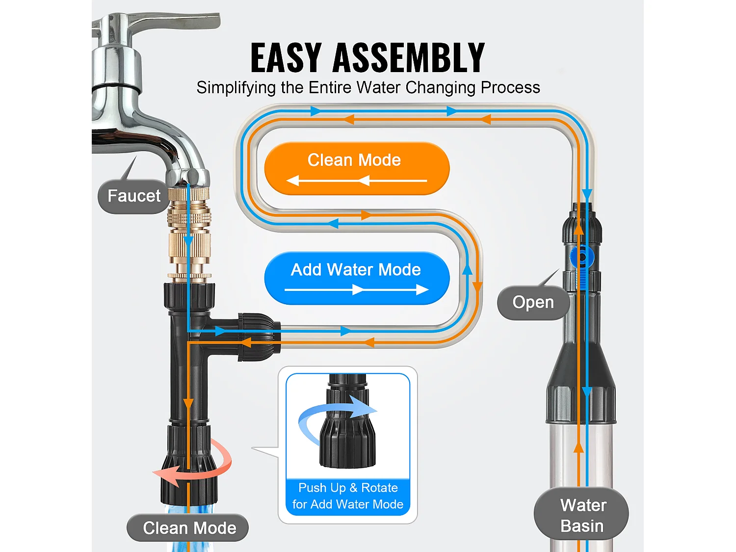 Aspirateur à Gravier pour Aquarium SucceBuy, Siphon en Tuyau PVC 7,6 m