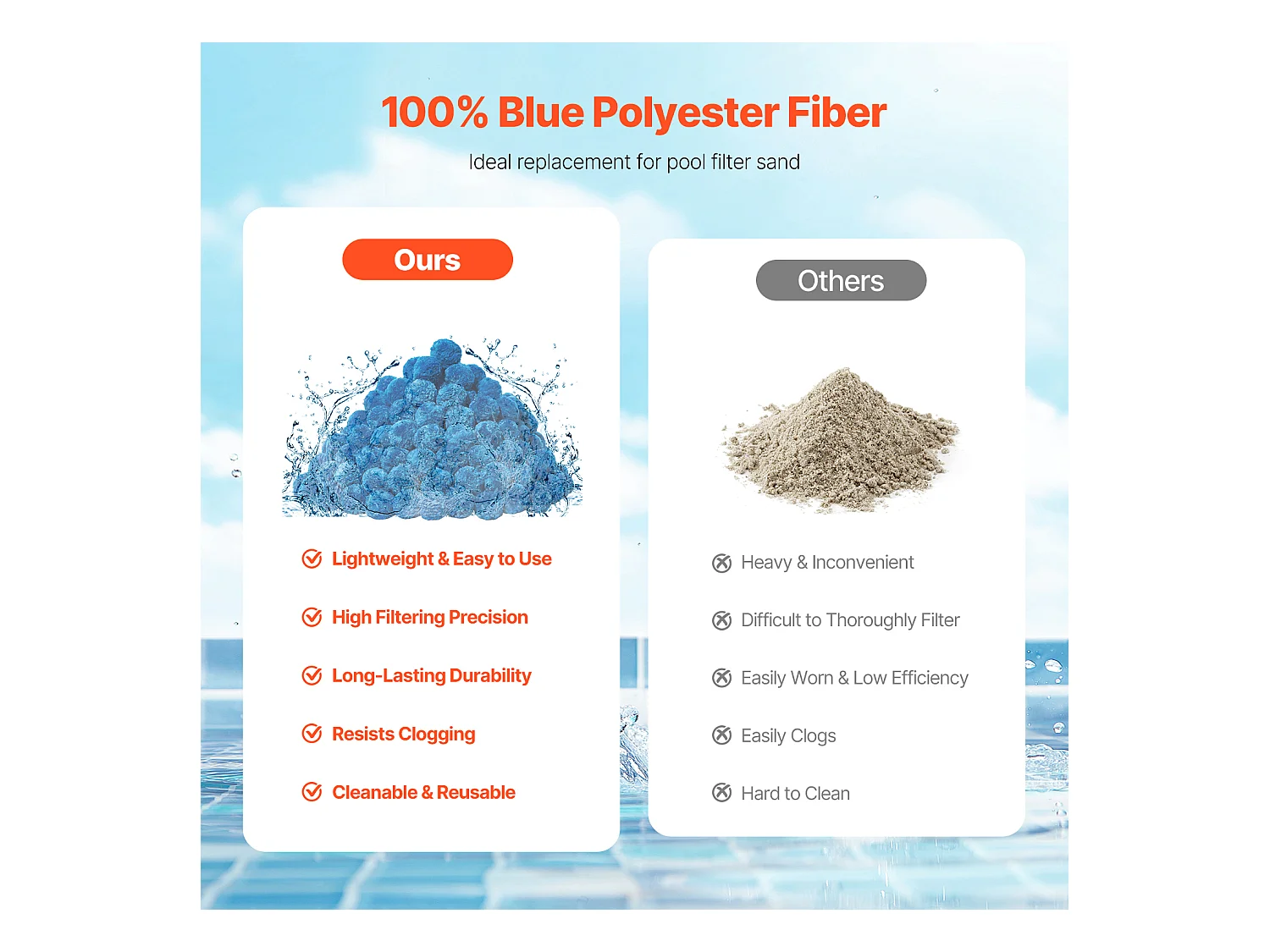 Kule filtrujące do basenu SucceBuy, Ponownego Użycia Niebieskie Nośniki Filtrujące z Piasku do Basenów, 1,4 kg