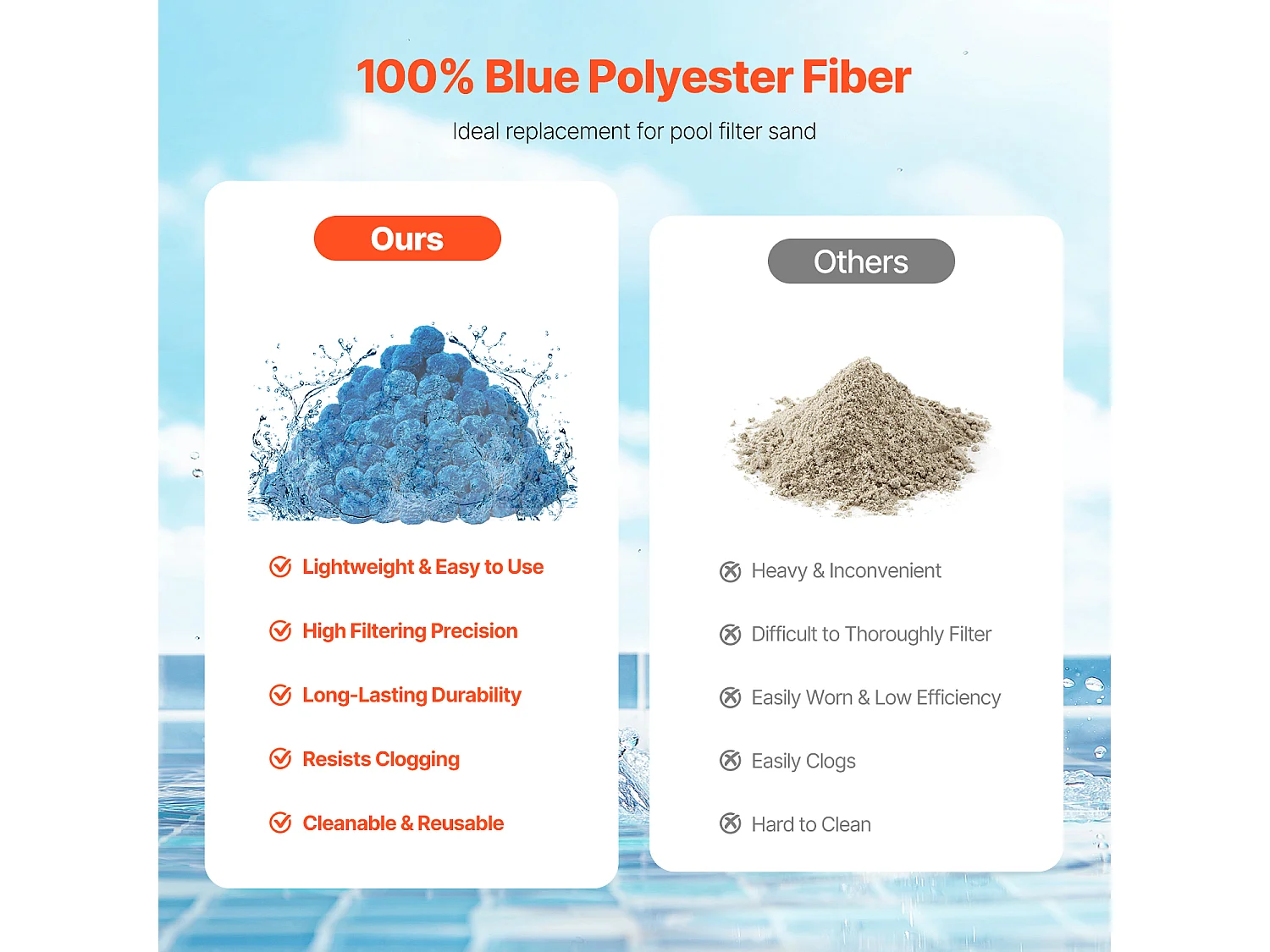 Boules de Filtre de Piscine SucceBuy, Médias de Filtre Bleus Réutilisables de Sable pour des Piscines, 1,4 kg