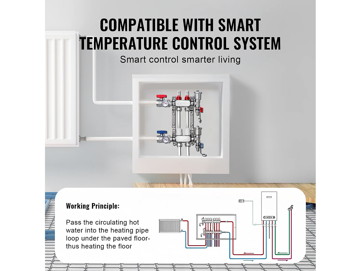 Ensemble de Chauffage SucceBuy par le Sol avec Collecteur de Chaleur Radiante à 2 Branches et Tubes PEX de 2.54/5.08cm