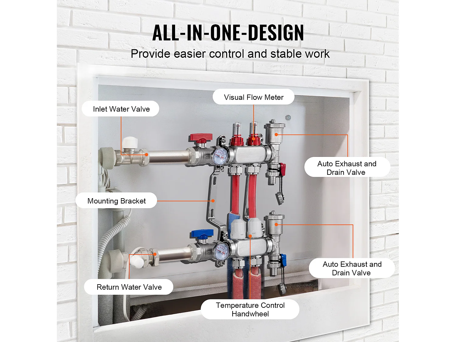 Ensemble de Chauffage SucceBuy par le Sol avec Collecteur de Chaleur Radiante à 2 Branches et Tubes PEX de 2.54/5.08cm