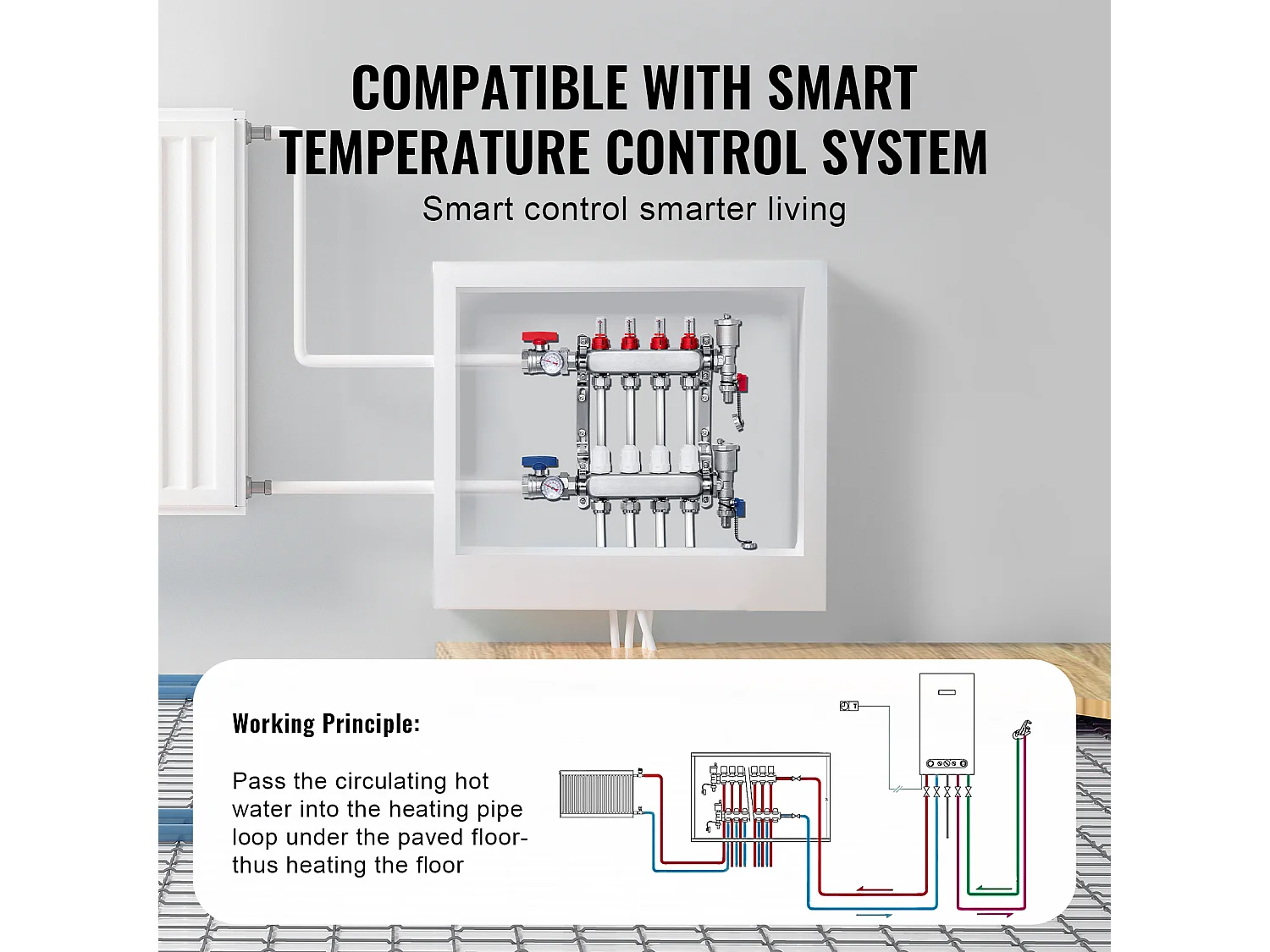 Collecteur de Chauffage Radiant SucceBuy à 4 Branches Ensemble de Collecteur de Chauffage par le Sol avec Tubes PEX de 2.54/5.08cm