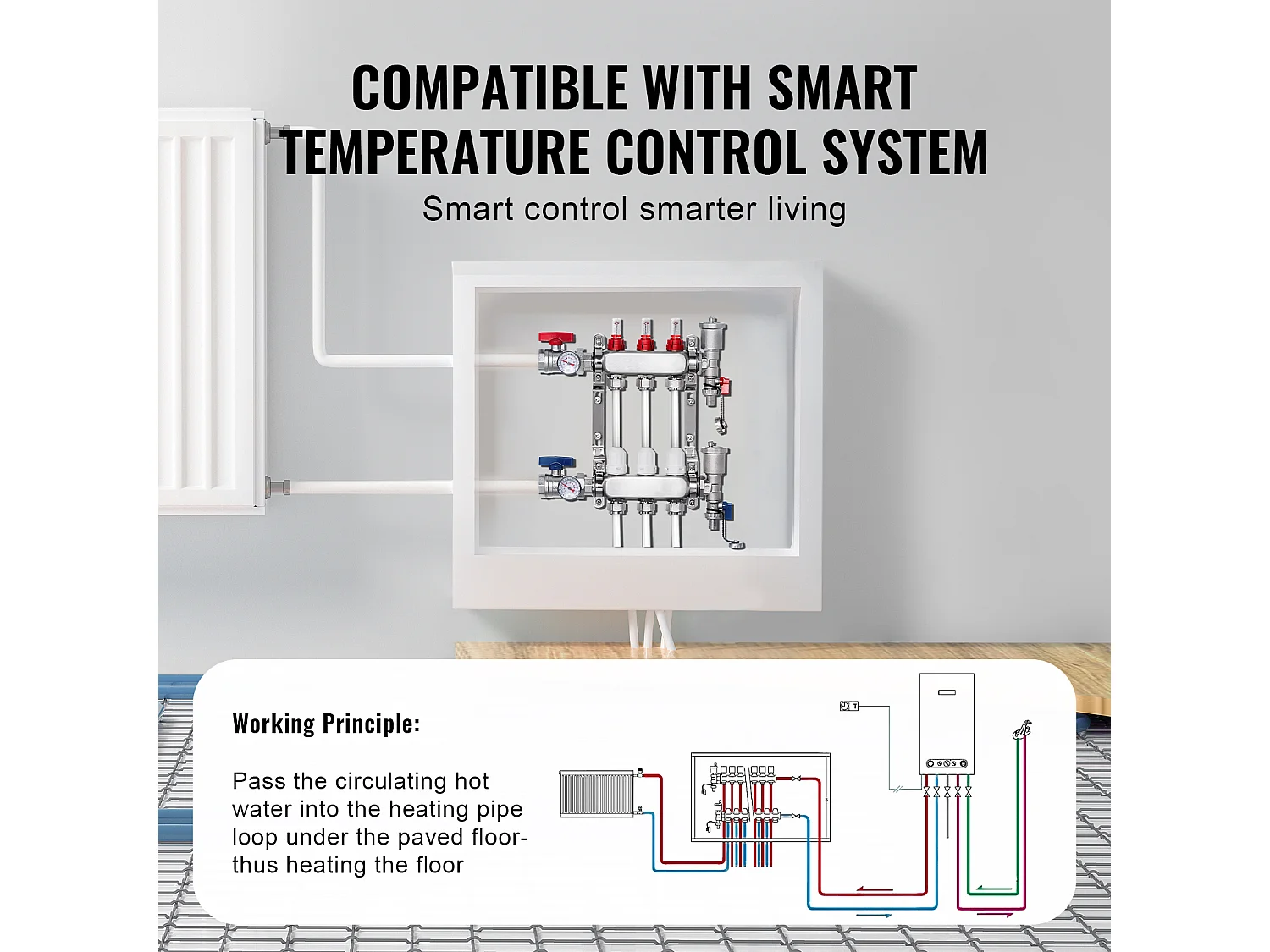 Collecteur de Chauffage Radiant SucceBuy à 3 Branches Ensemble de Collecteur de Chauffage par le Sol avec Tubes PEX de 2.54/5.08cm