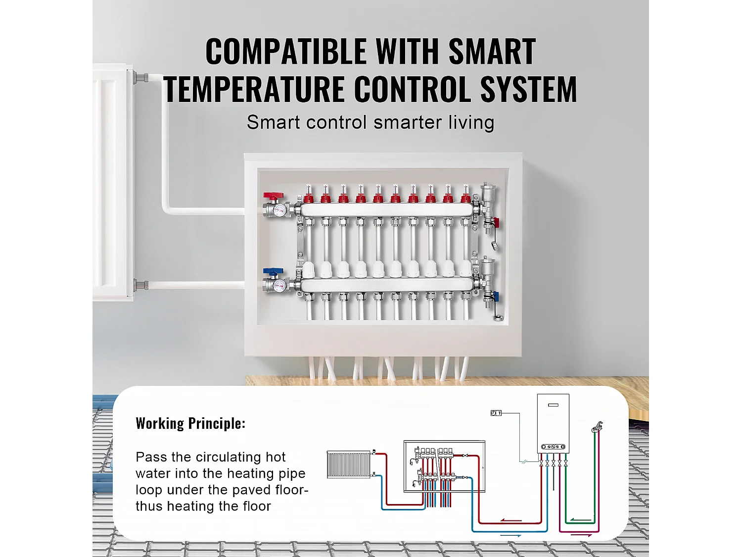 Collecteur de Chauffage Radiant SucceBuy à 10 Branches Ensemble de Collecteur de Chauffage par le Sol avec Tubes PEX de 2.54/5.08cm