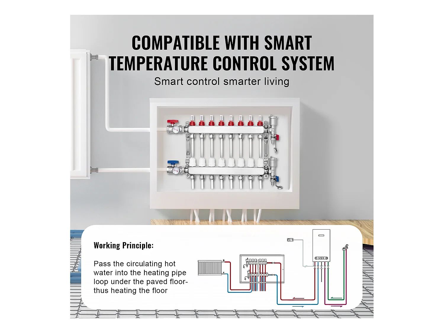 Collecteur PEX à 8 Branches SucceBuy pour Chauffage par le Sol avec Adaptateurs 2.54/5.08cm
