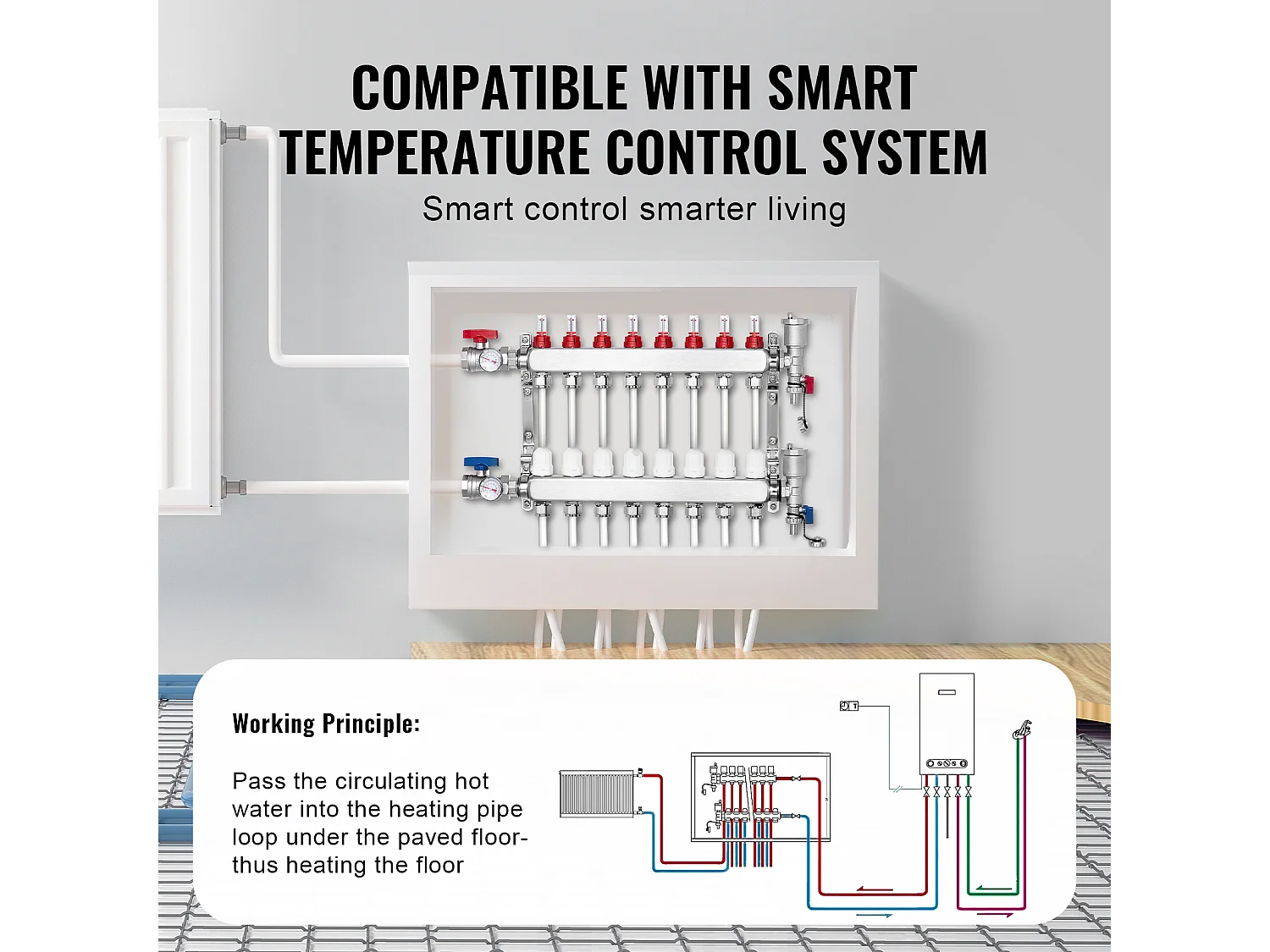 Collettore PEX a 8 Rami SucceBuy per Riscaldamento a Pavimento con Adattatori 2.54/5.08cm