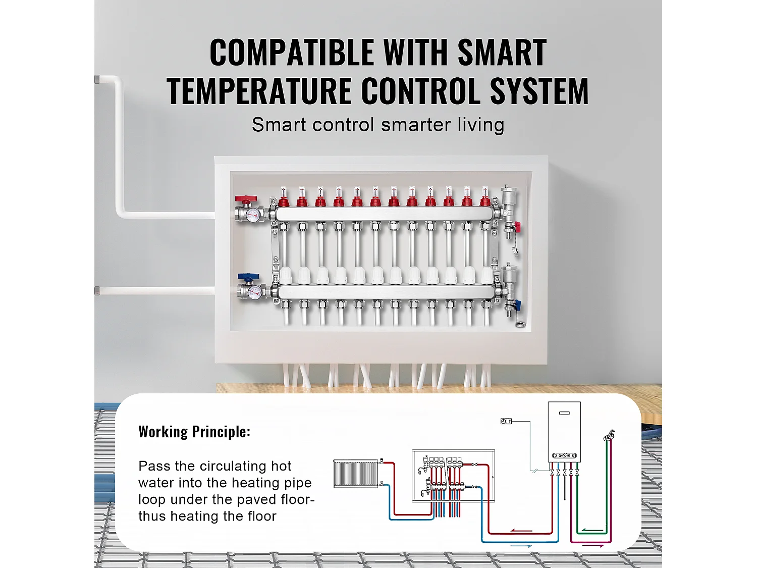 Strahlungsheizungskollektor SucceBuy mit 12 Abgängen Set für Fußbodenheizungskollektor mit PEX-Rohren 2.54/5.08cm