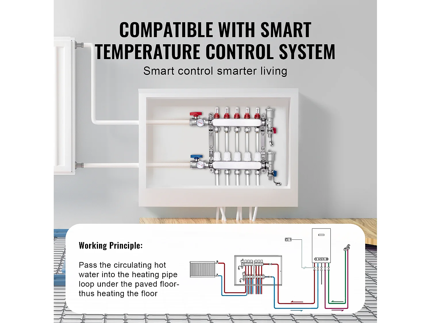Collecteur de Chauffage Radiant SucceBuy à 5 Branches Ensemble de Collecteur de Chauffage par le Sol avec Tubes PEX de 2.54/5.08cm