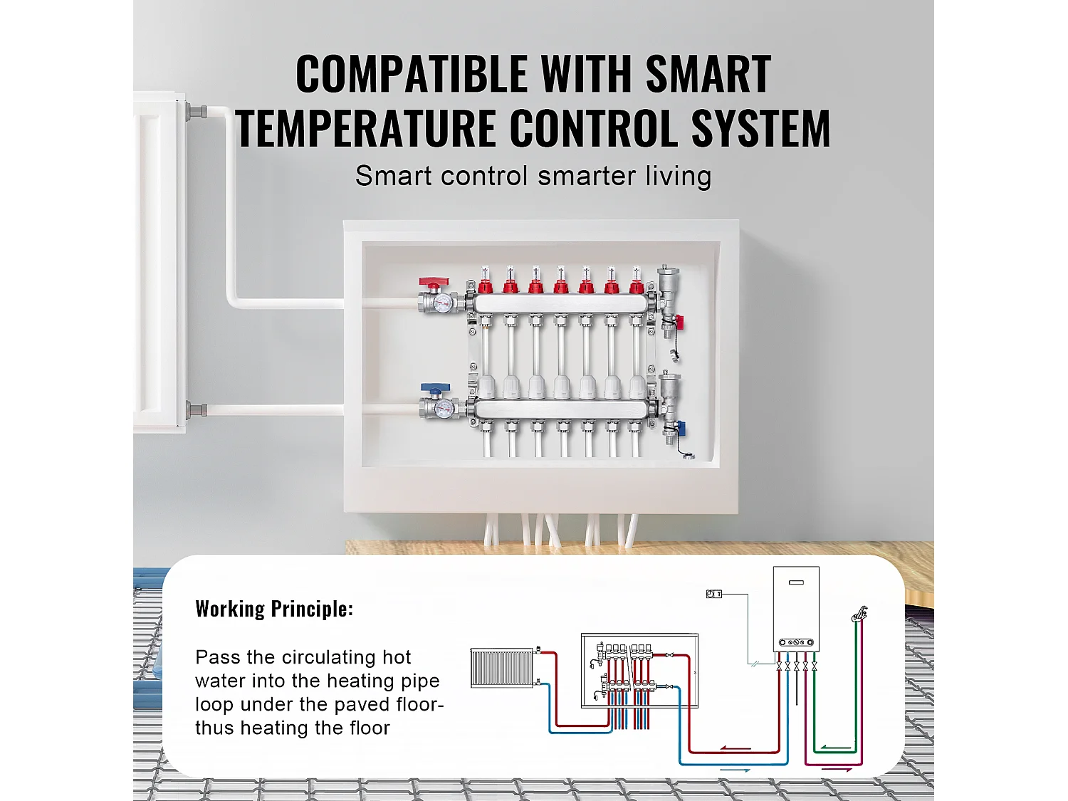 Ensemble de Chauffage SucceBuy par le Sol avec Collecteur de Chaleur Radiante à 7 Branches et Tubes PEX de 2.54/5.08cm