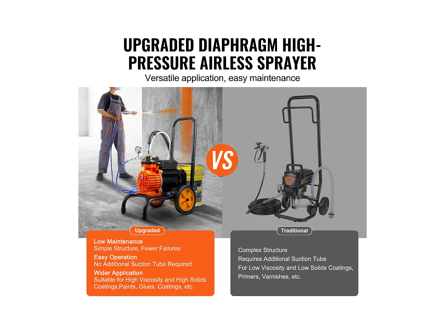 Spruzzatore per Vernice Senza Compressore SucceBuy, Spruzzatore Senza Compressore per Vernice a Diaphragma,900 W 1800  psi, per Uso Domestico