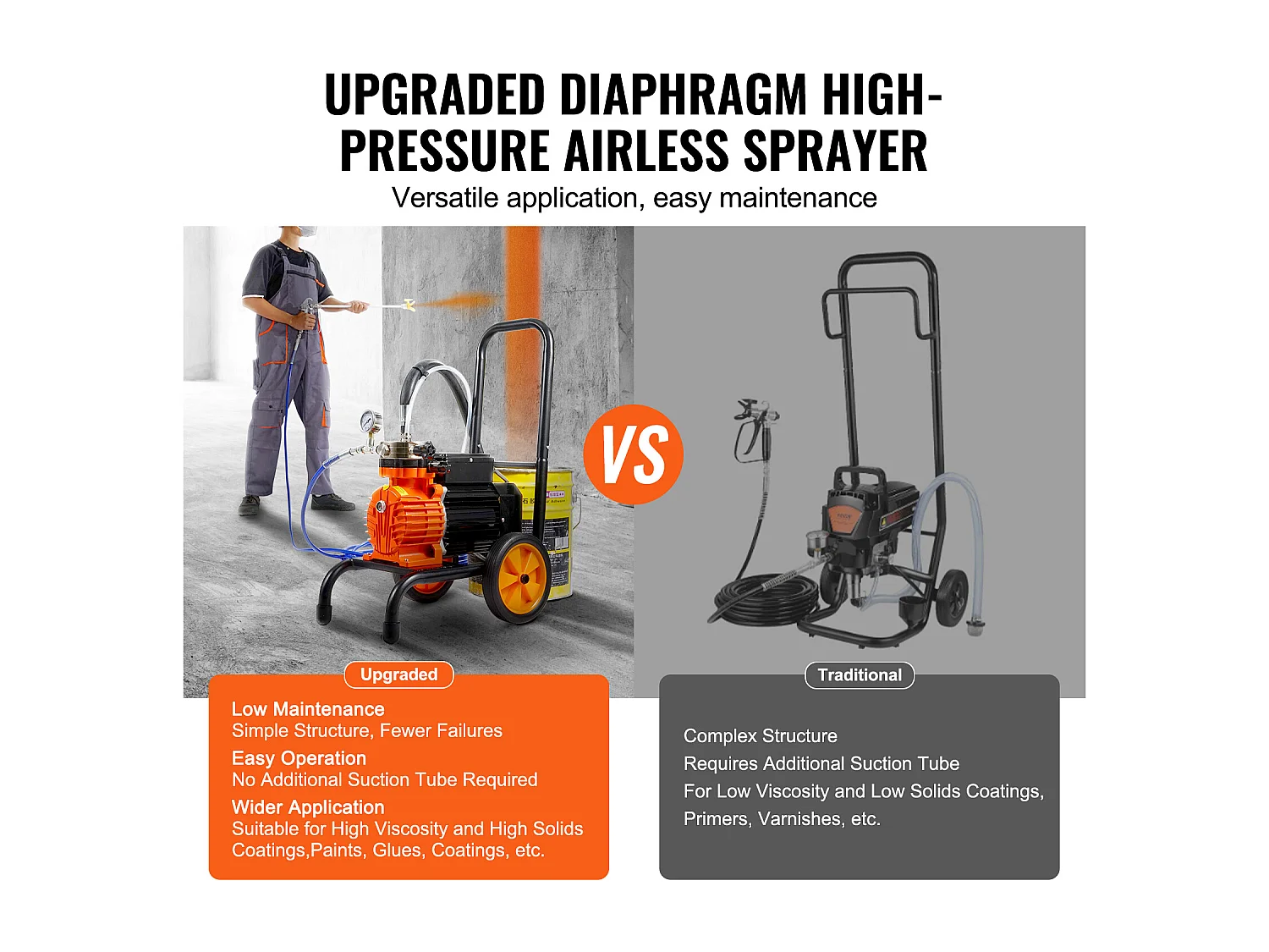 Pulvérisateur de Peinture Sans Air SucceBuy, Pulvérisateur Sans Air de Peinture à Diaphragme, 900 W 1800 psi, pour Usage Domestique