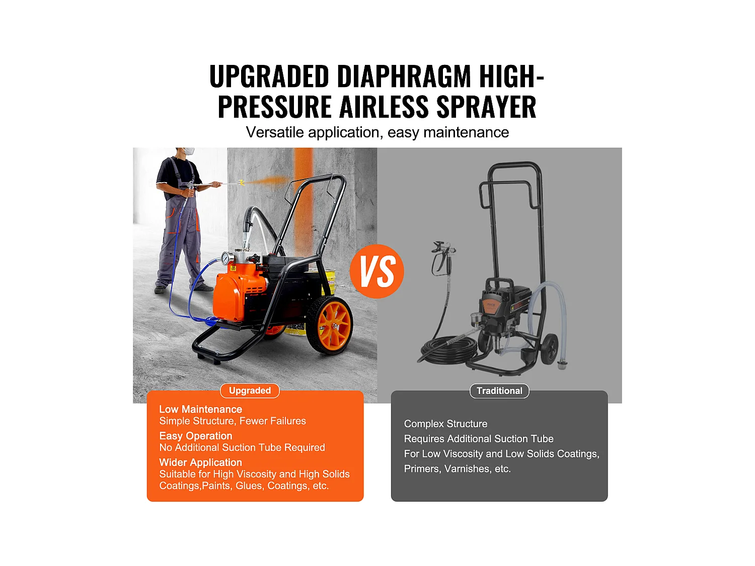 Spruzzatore per Vernice Senza Compressore SucceBuy, Spruzzatore Senza Compressore per Vernice a Diaphragma, 1700 W 3000 psi, per Uso Domestico