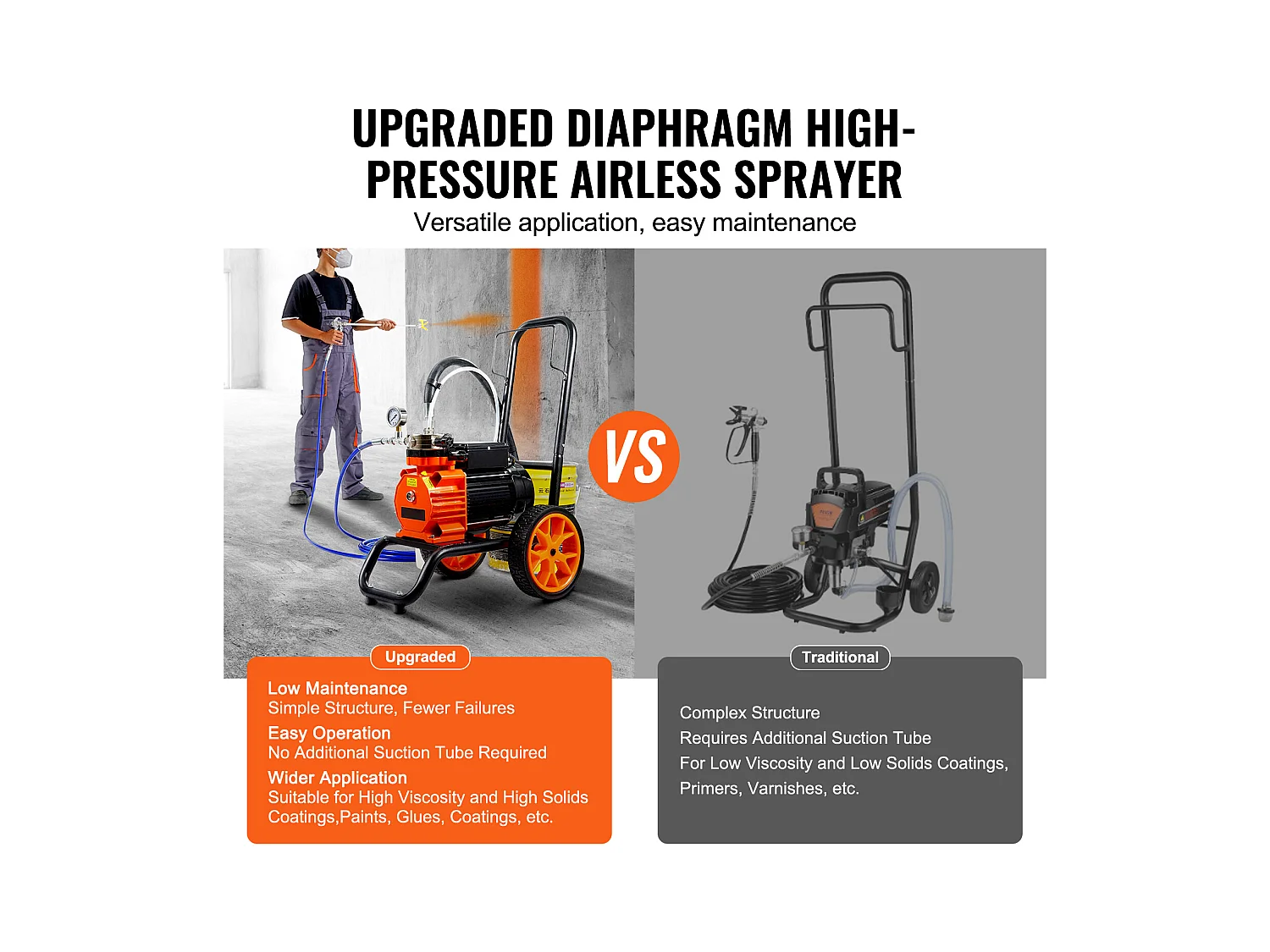 Spruzzatore per Vernice Senza Compressore SucceBuy, Spruzzatore Senza Compressore per Vernice a Diaphragma, 1100 W 2000 psi, per Uso Domestico