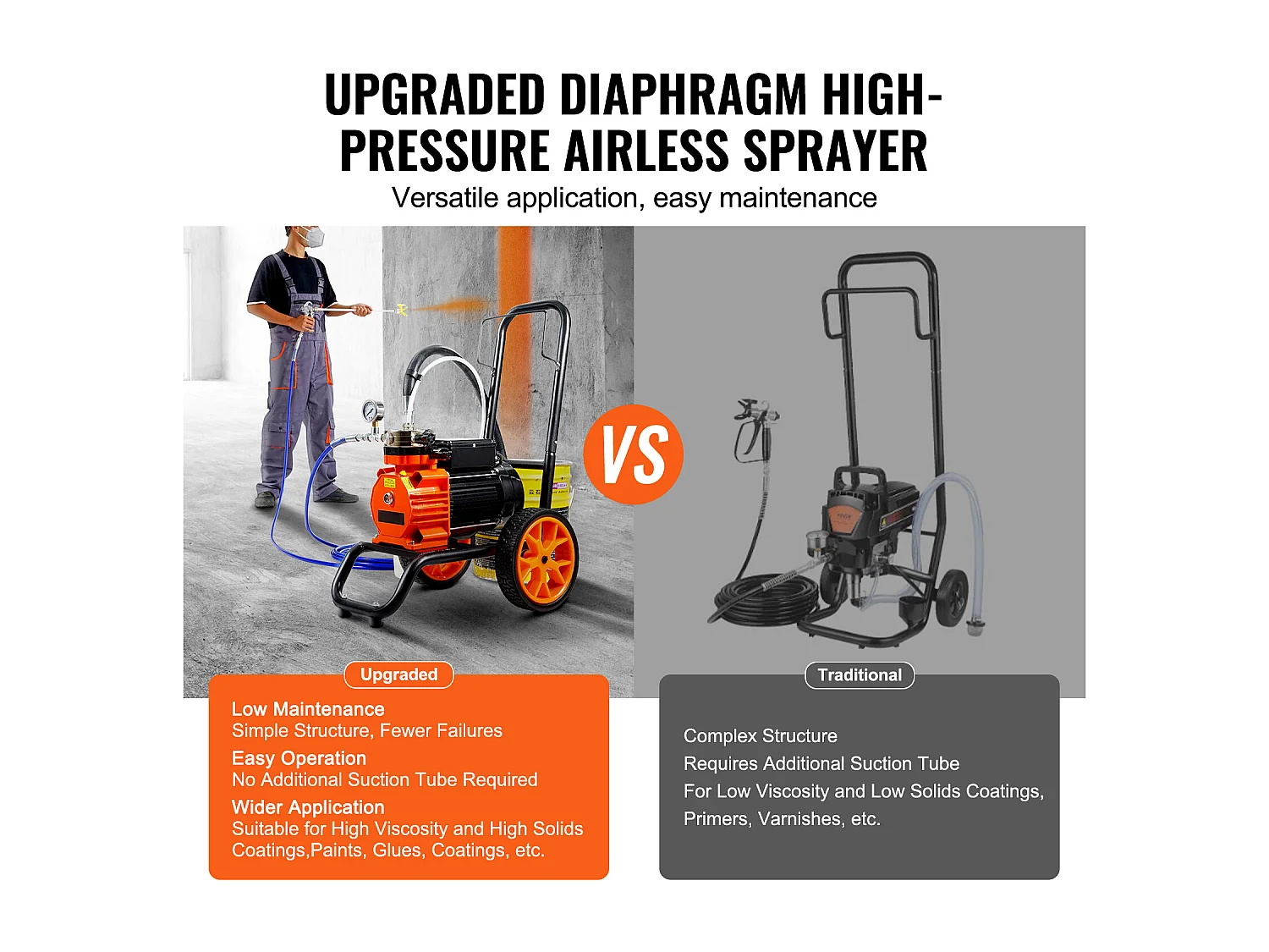 Pulvérisateur de Peinture Sans Air SucceBuy, Pulvérisateur Sans Air de Peinture à Diaphragme, 1100 W 2000 psi,  pour Usage Domestique