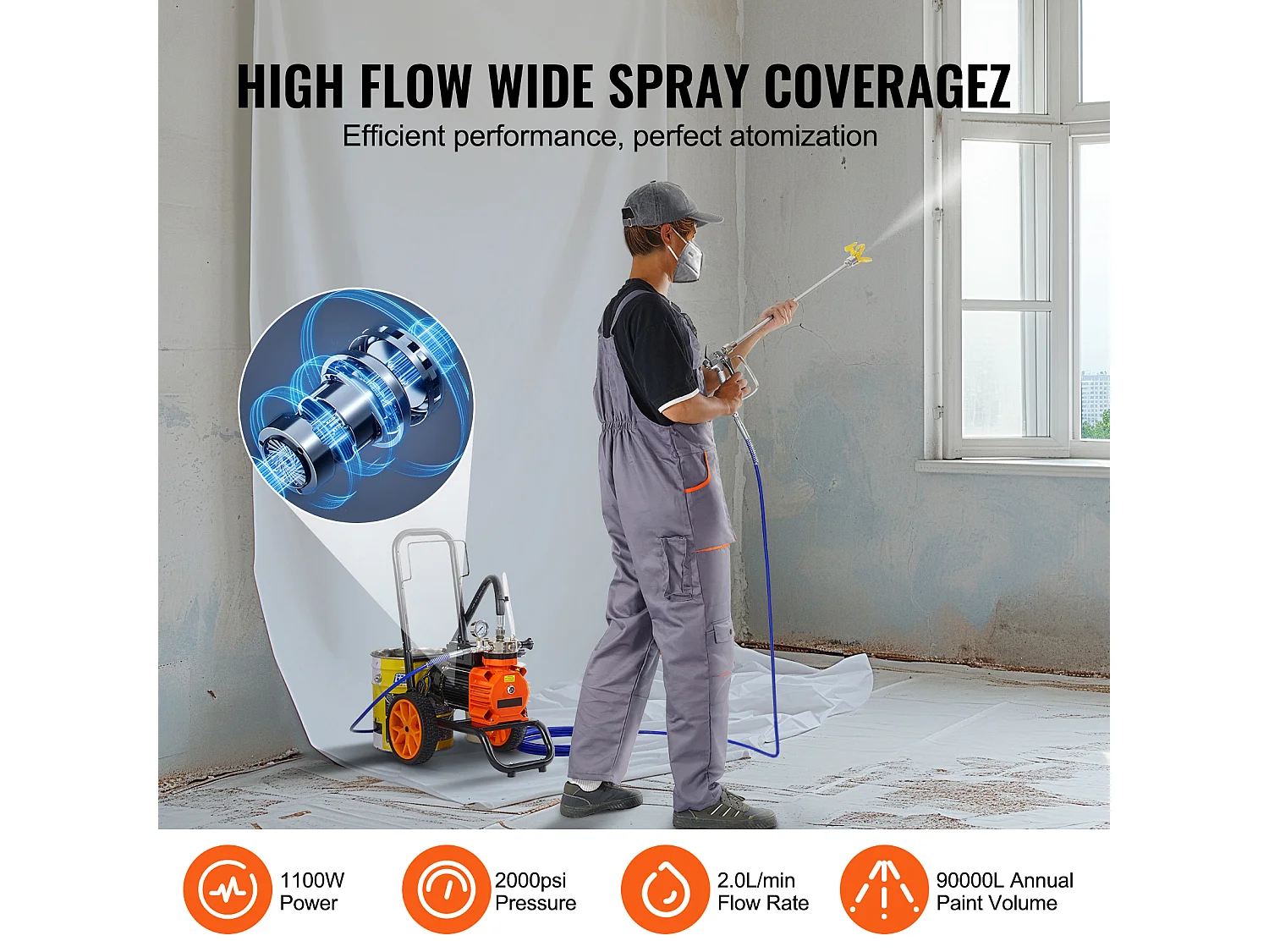 Pulvérisateur de Peinture Sans Air SucceBuy, Pulvérisateur Sans Air de Peinture à Diaphragme, 1100 W 2000 psi,  pour Usage Domestique