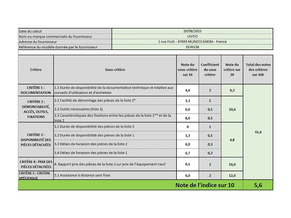Livoo Aspirateur balai rechargeable 22.2v rouge - DOH138