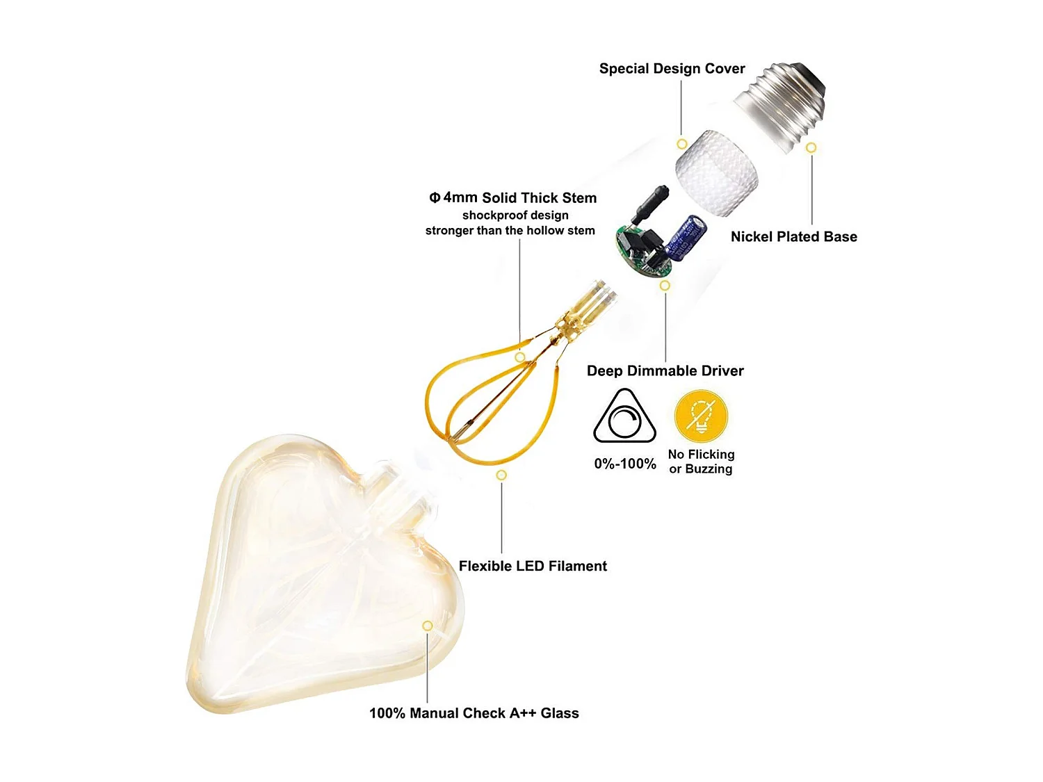 NETTLIFE - ampoule led vintage edison 3w lampe à incandescence rétro e27 lampe décorative en forme de coeur blanc chaud non dimmable