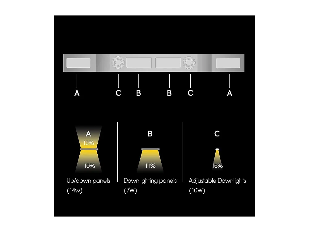 NETTLIFE Suspension LED 60W 180cm dimmable bureau cuisine