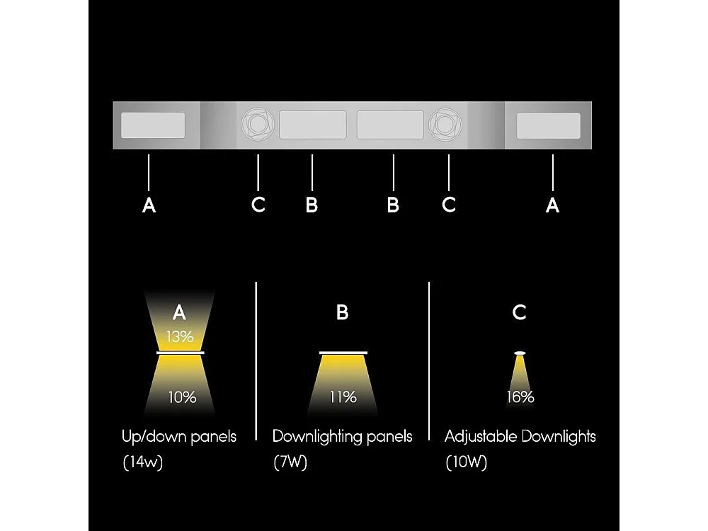 NETTLIFE Suspension LED 60W 180cm dimmable bureau cuisine