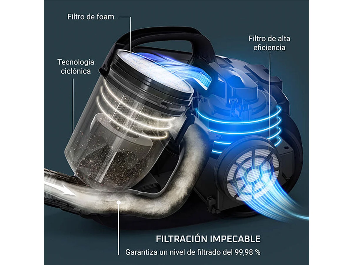 Aspirador de trineo Swift Power Cyclonic Rowenta 750W 1,2L con accesorios azul turquesa