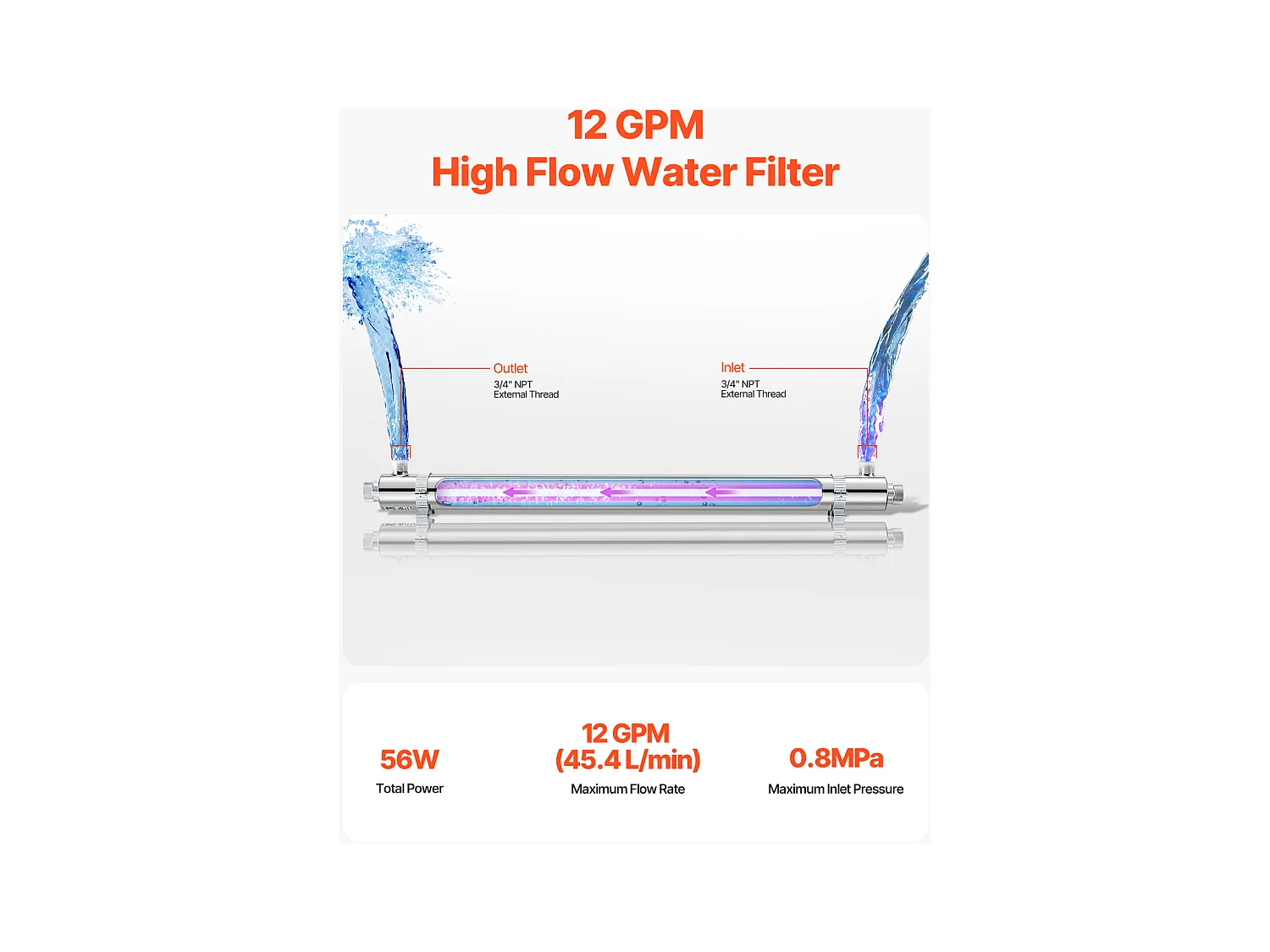 Purificateur d'Eau UV SucceBuy, 45,4 L/min Pour une Eau Potable Propre