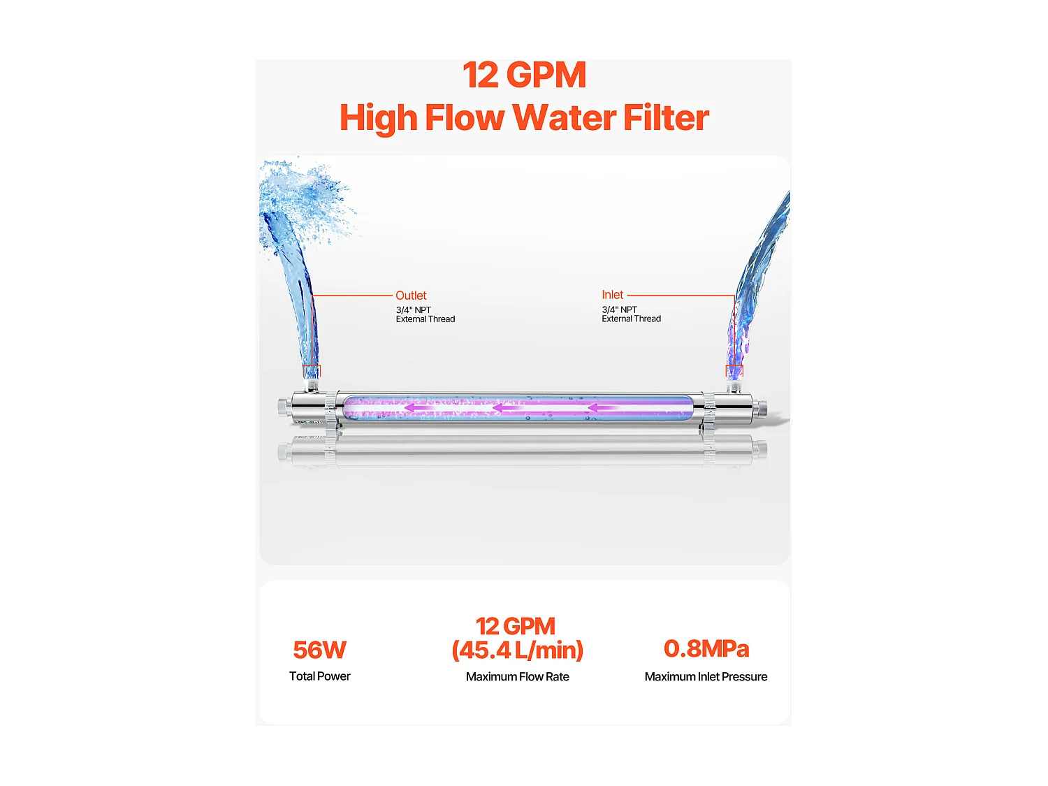 Purificateur d'Eau UV SucceBuy, 45,4 L/min Pour une Eau Potable Propre