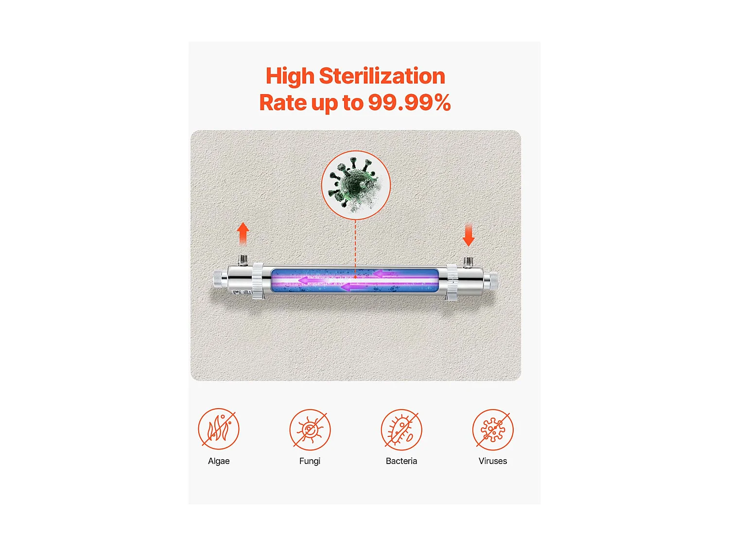 Purificatore d'Acqua UV SucceBuy, 22,7 L/min Per Acqua Potabile Pulita