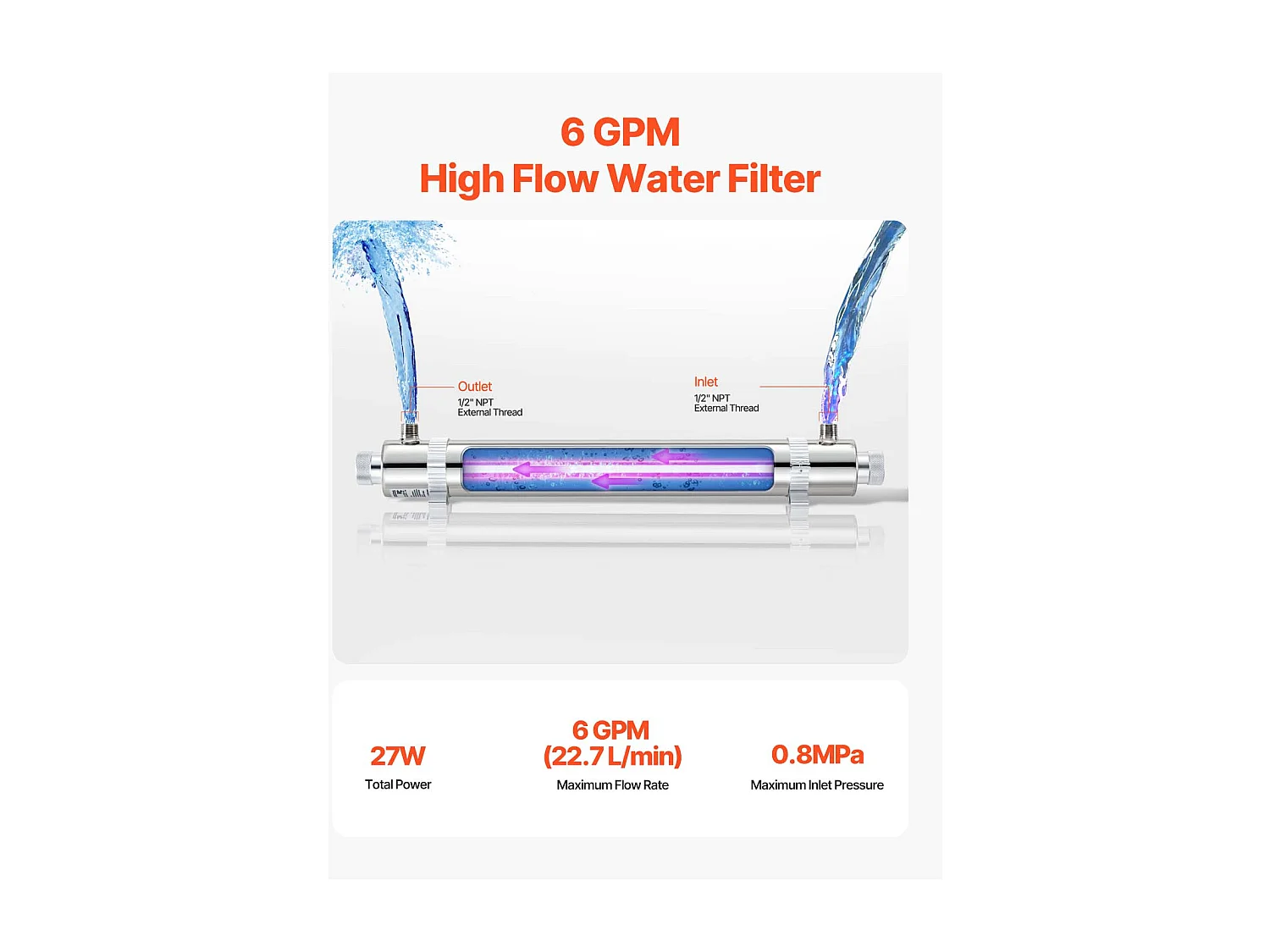 Purificatore d'Acqua UV SucceBuy, 22,7 L/min Per Acqua Potabile Pulita