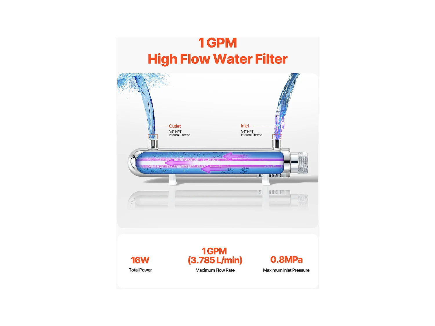 Purificateur d'Eau UV SucceBuy, Filtration Ultraviolette, Débit de 3,785 L/min