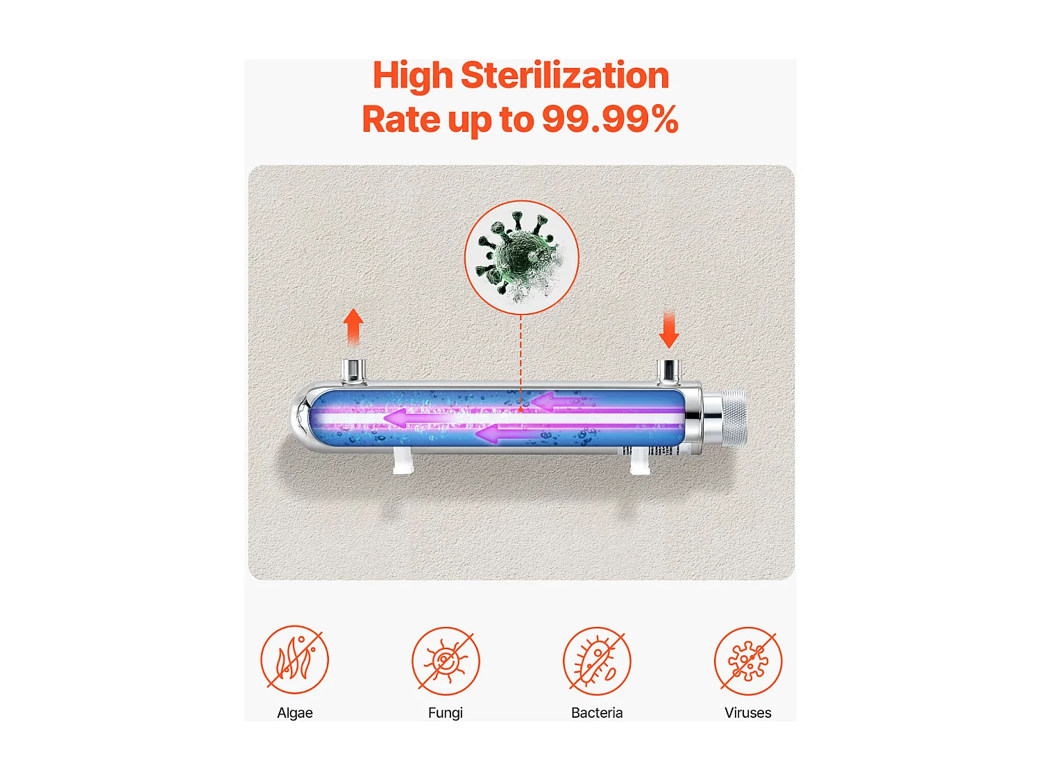 Oczyszczacz Wody UV SucceBuy, Filtracja Ultrafioletowa, Przepływ 3,785 l/min